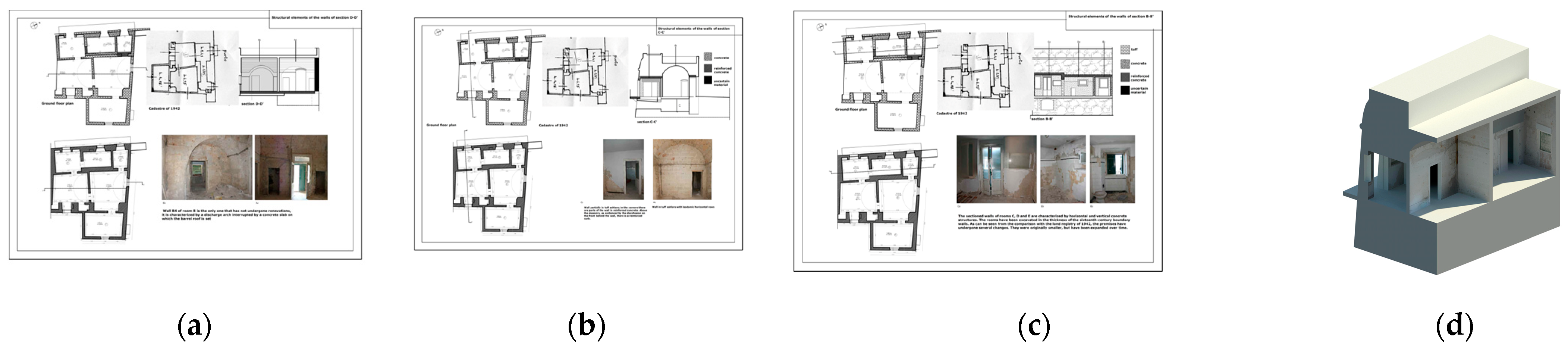 Sustainability 15 02300 g005 550