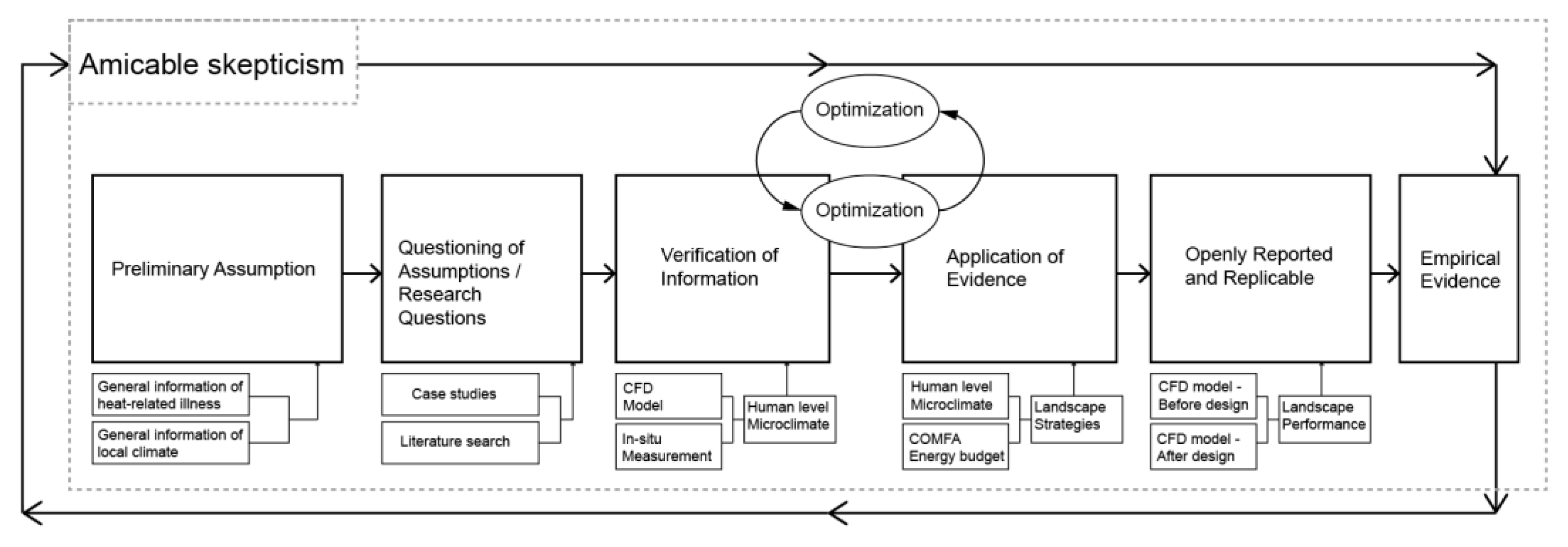 Sustainability 15 02301 g002