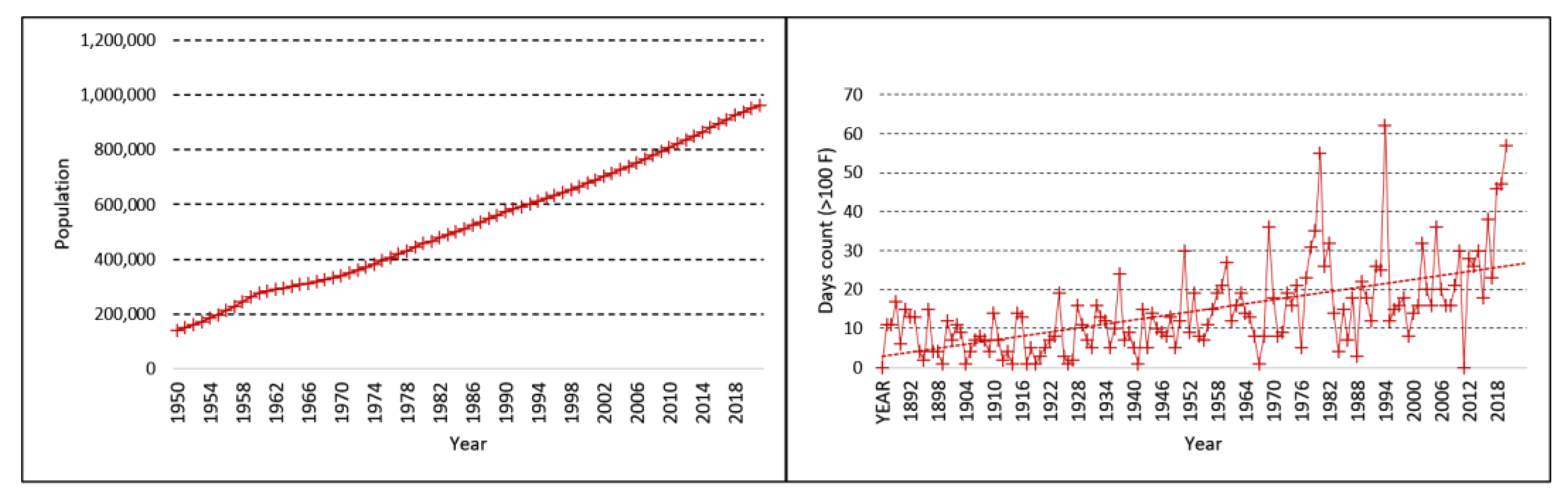 Sustainability 15 02301 g003
