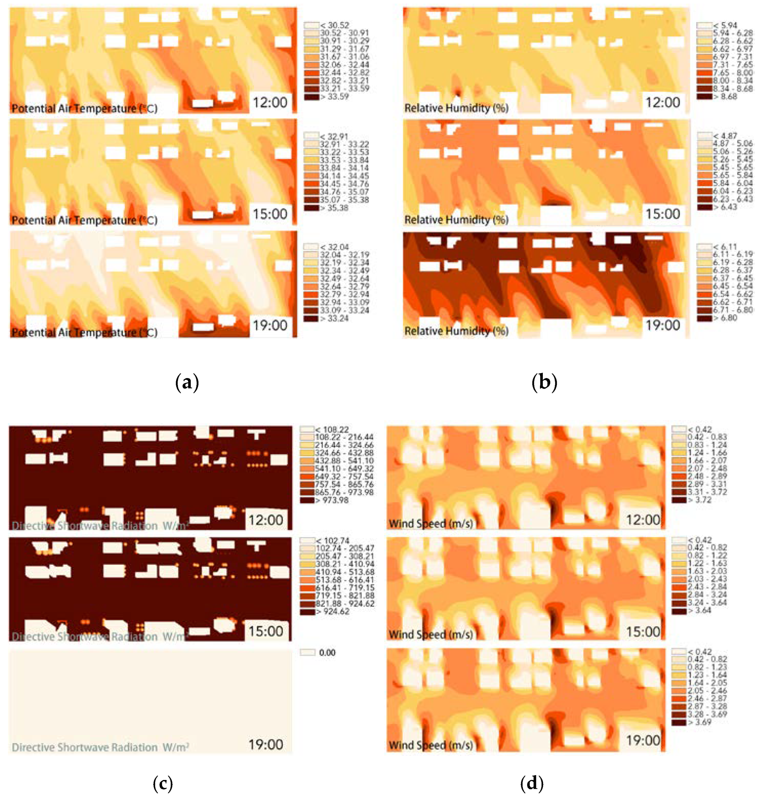 Sustainability 15 02301 g007