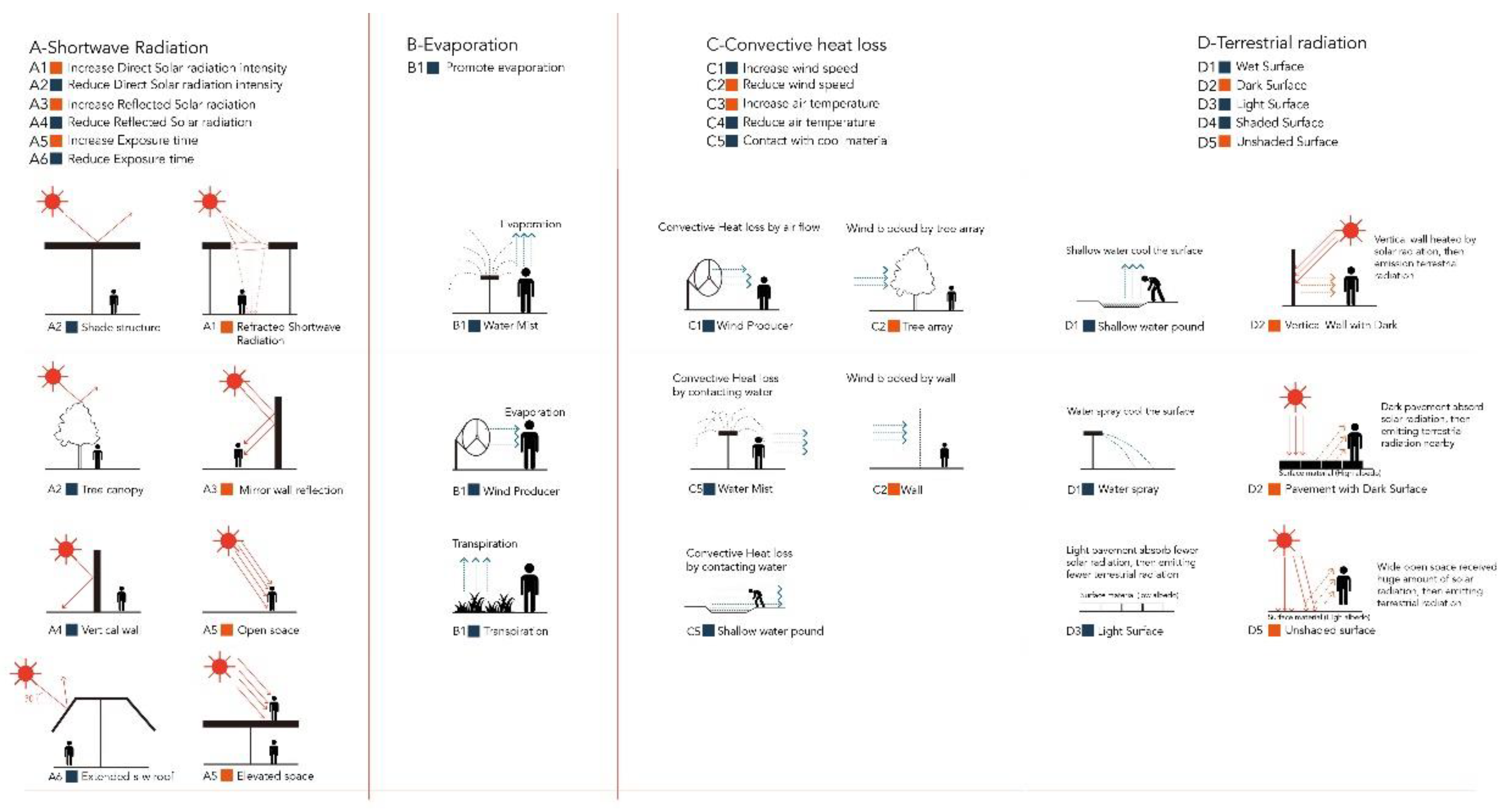 Sustainability 15 02301 g008