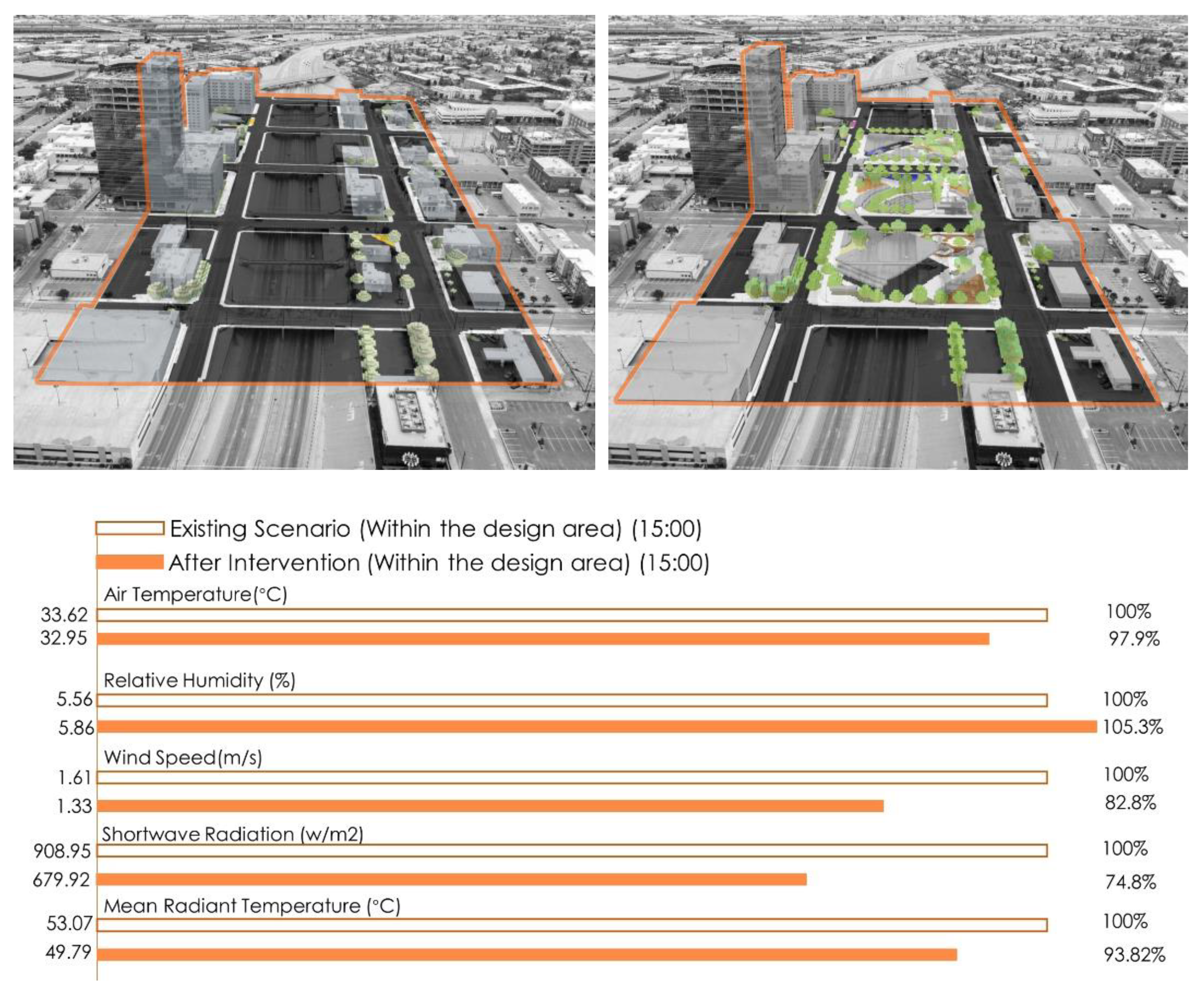Sustainability 15 02301 g009
