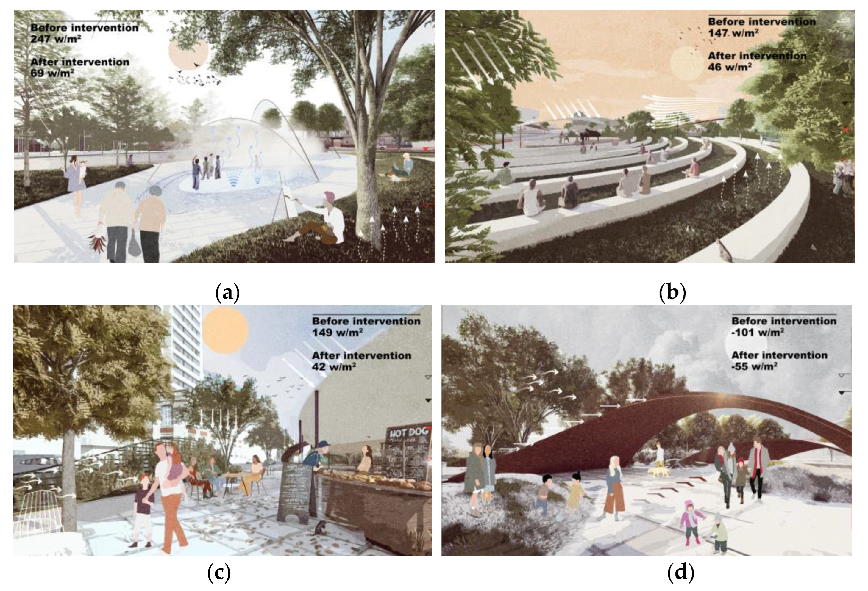 Sustainability 15 02301 g010