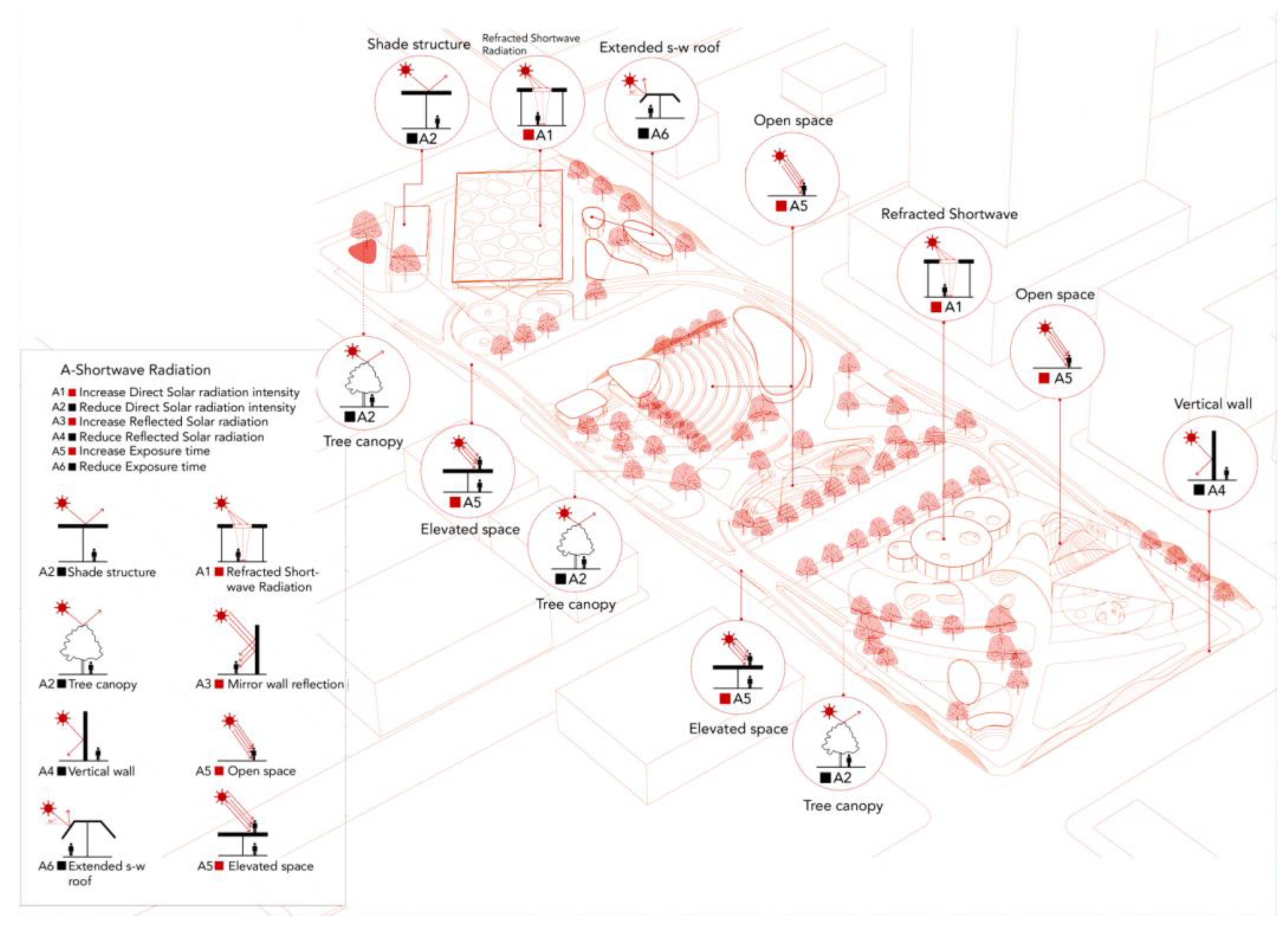 Sustainability 15 02301 g0a1