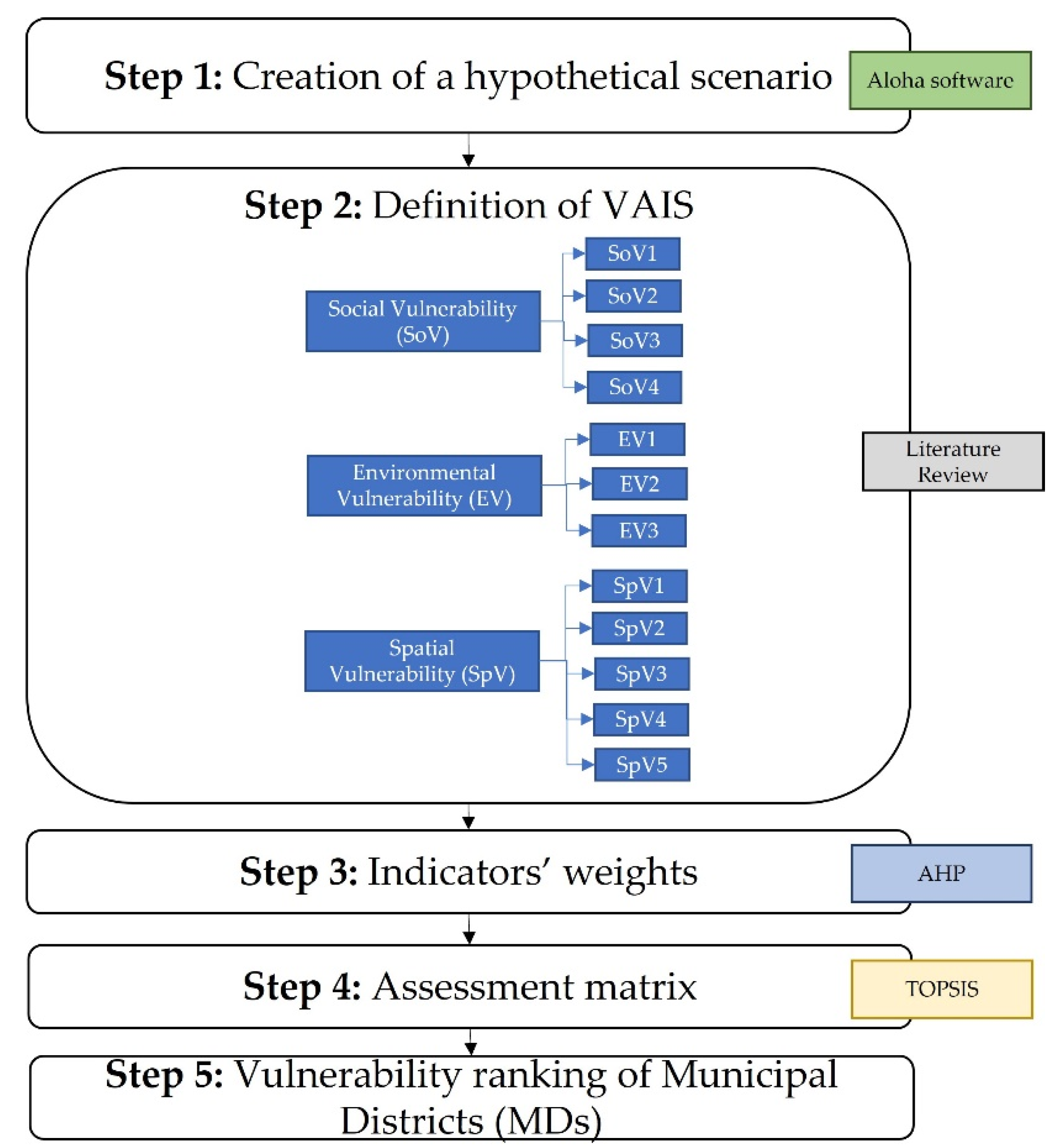 Sustainability 15 02303 g001 550