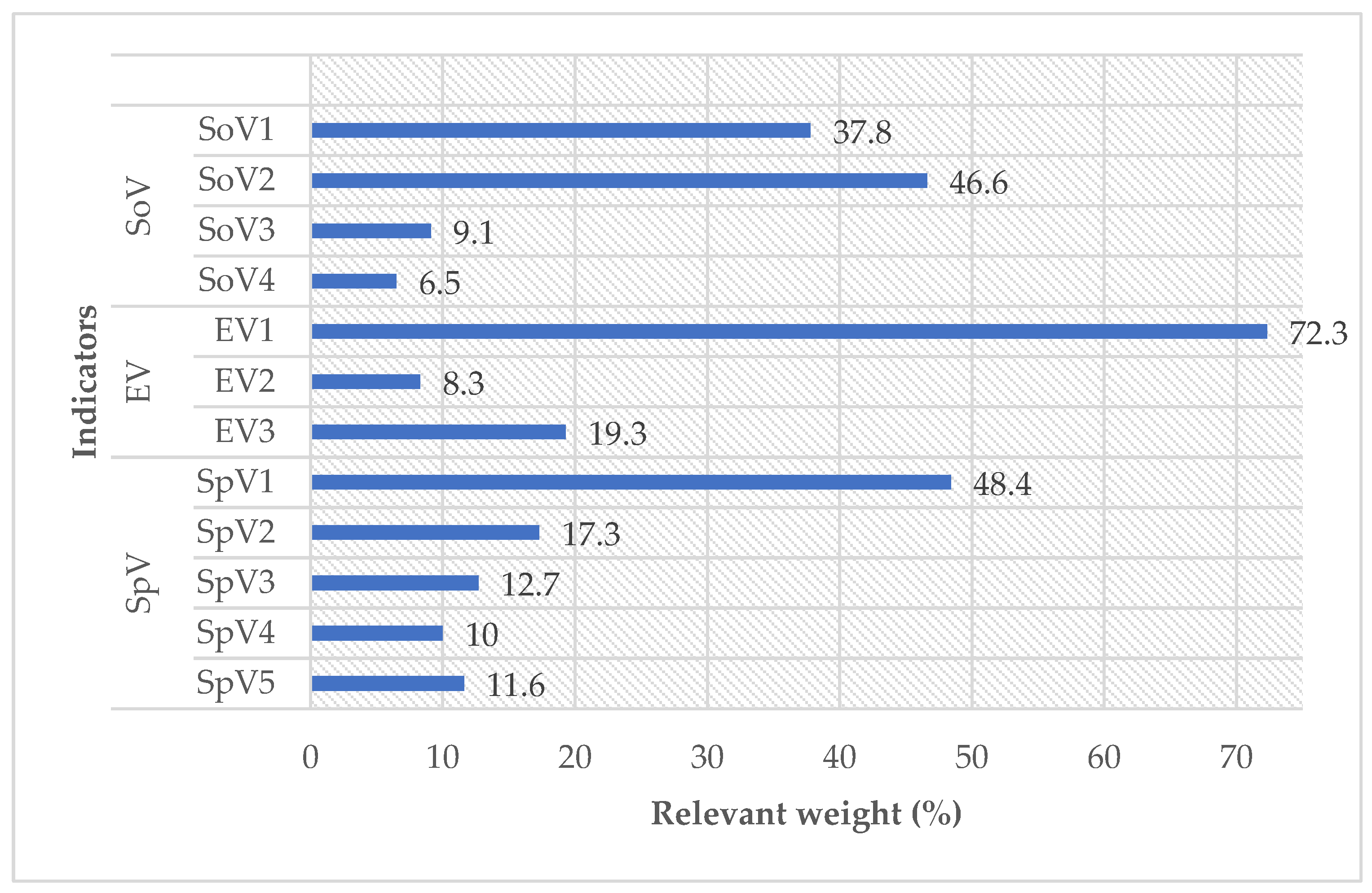 Sustainability 15 02303 g003 550