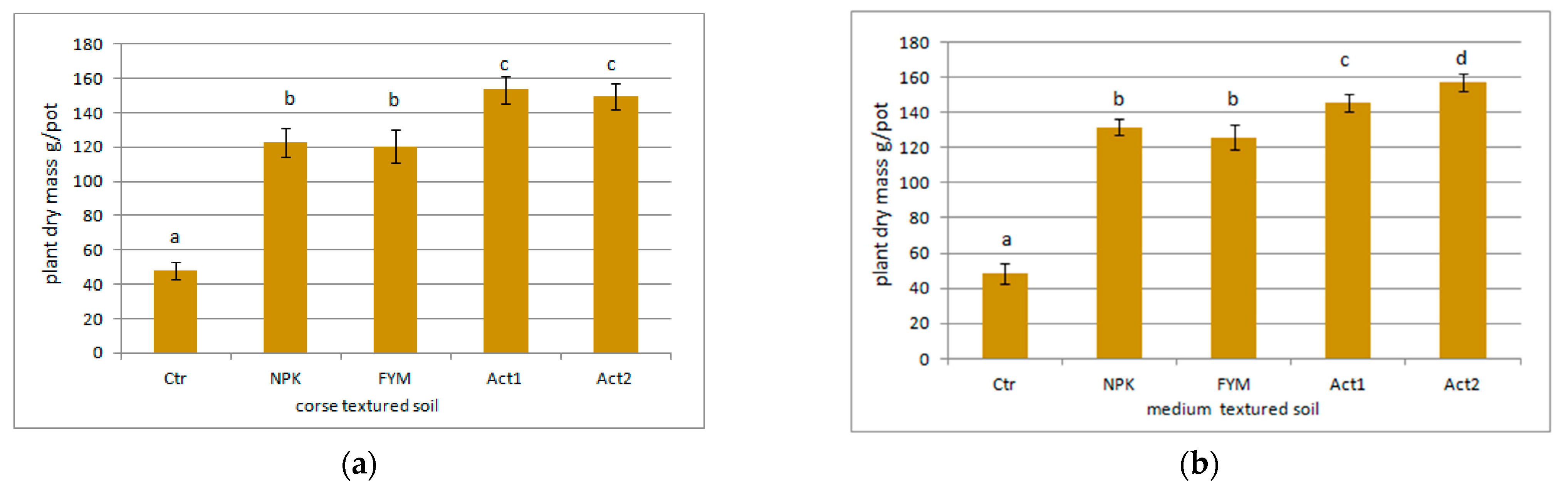 Sustainability 15 02304 g002