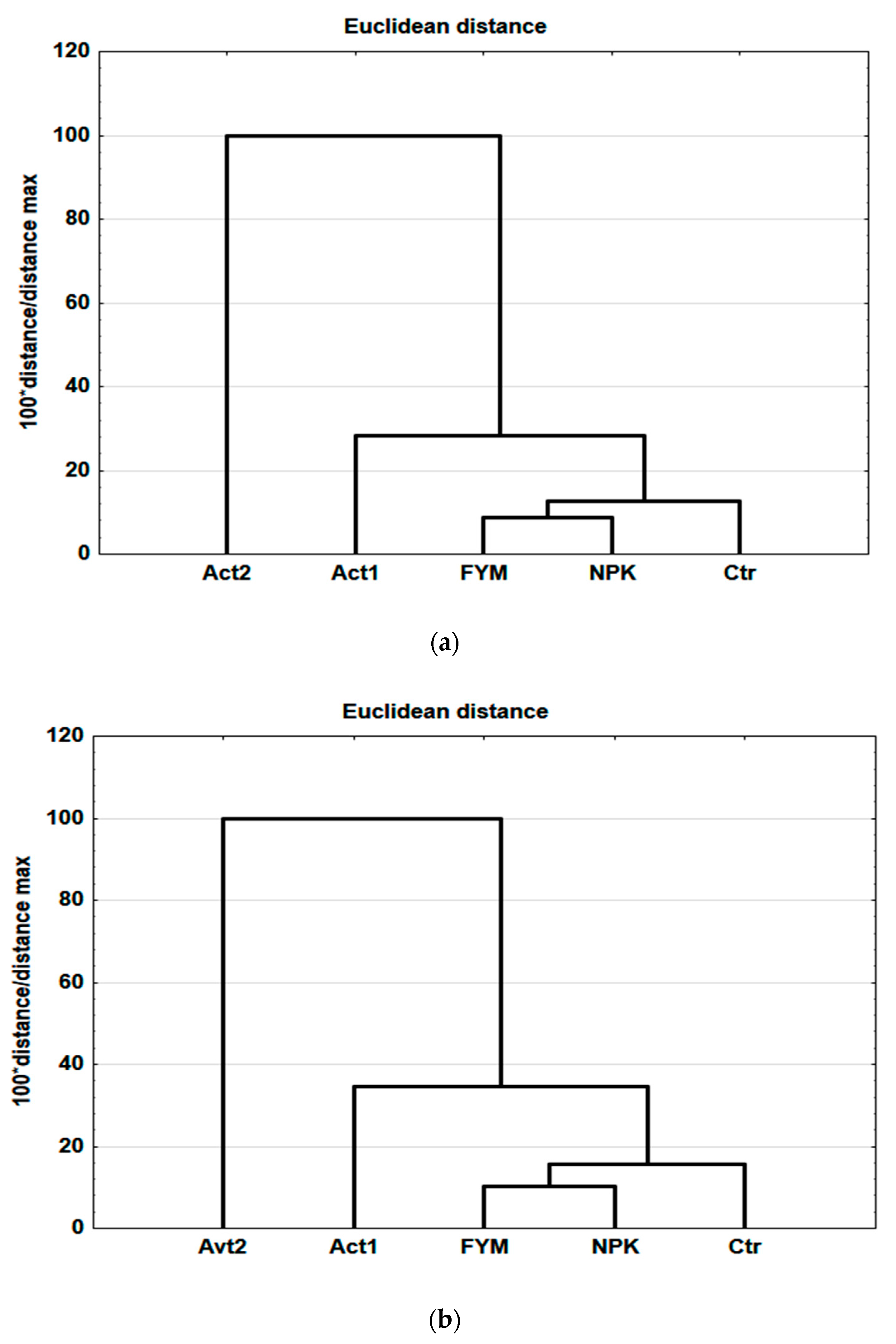 Sustainability 15 02304 g005