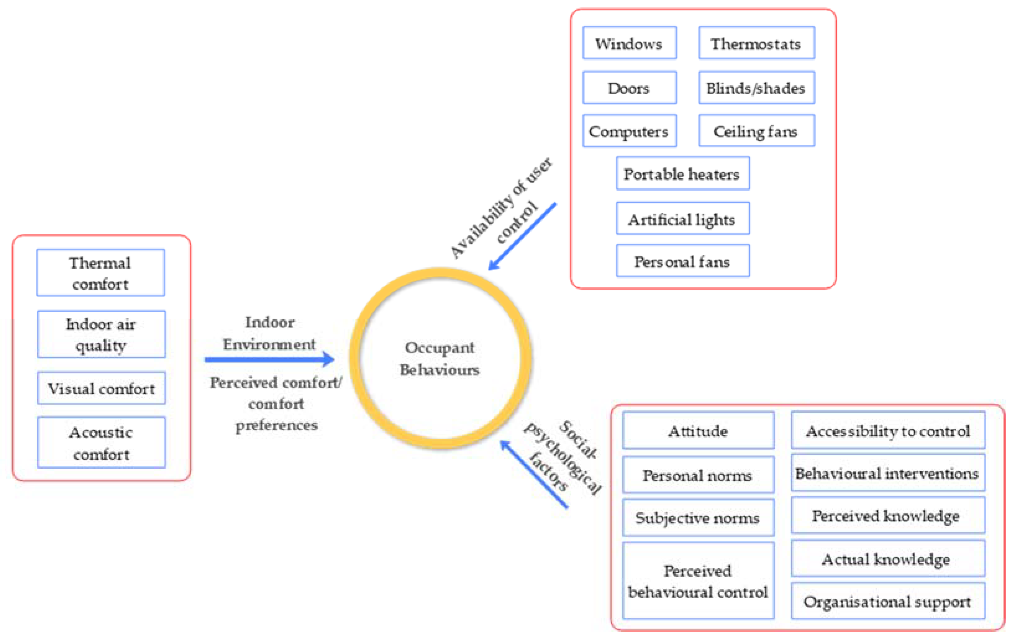 Sustainability 15 02305 g001 Sustainability 15 02305 g001