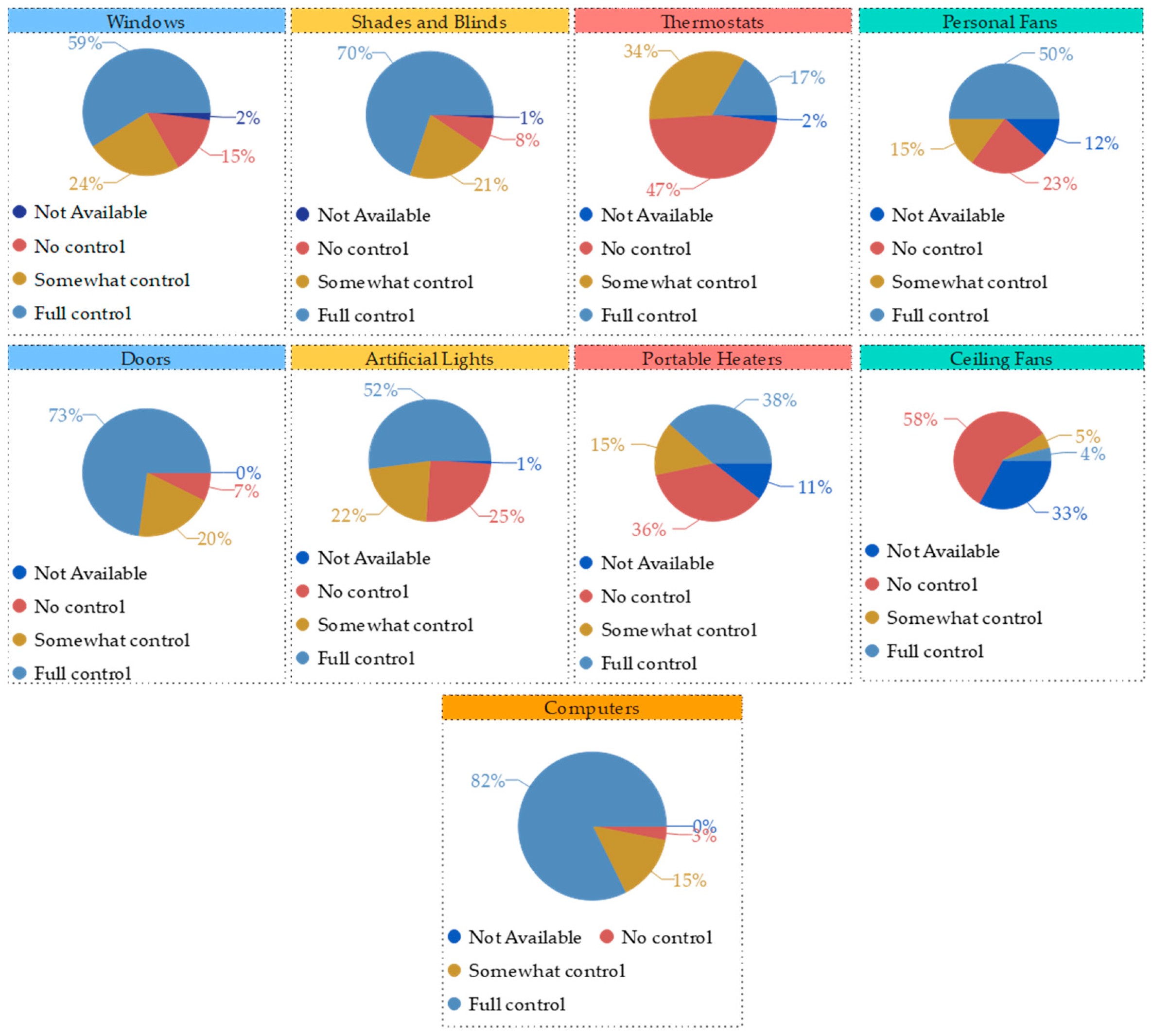 Sustainability 15 02305 g003 Sustainability 15 02305 g003