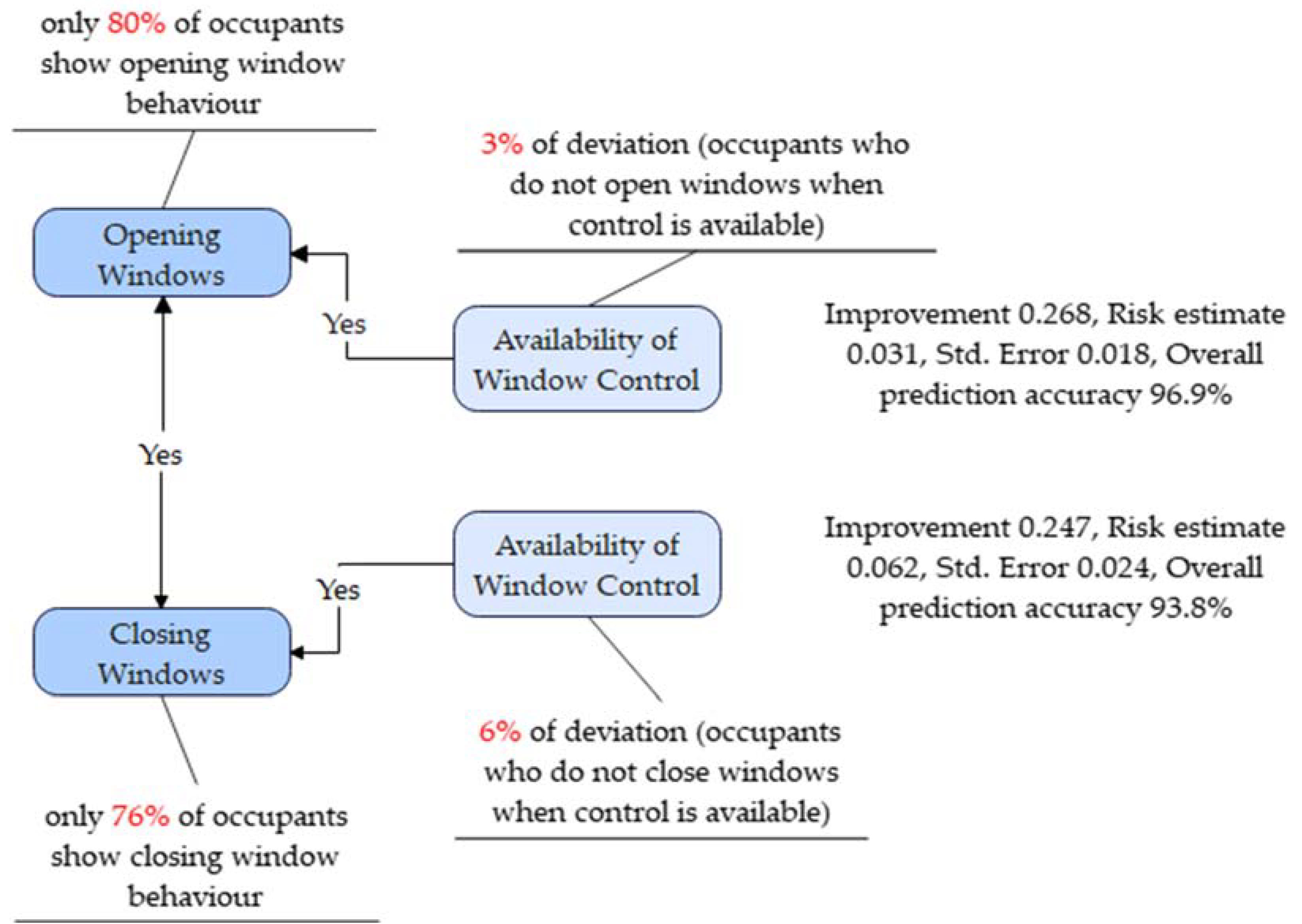 Sustainability 15 02305 g004 Sustainability 15 02305 g004