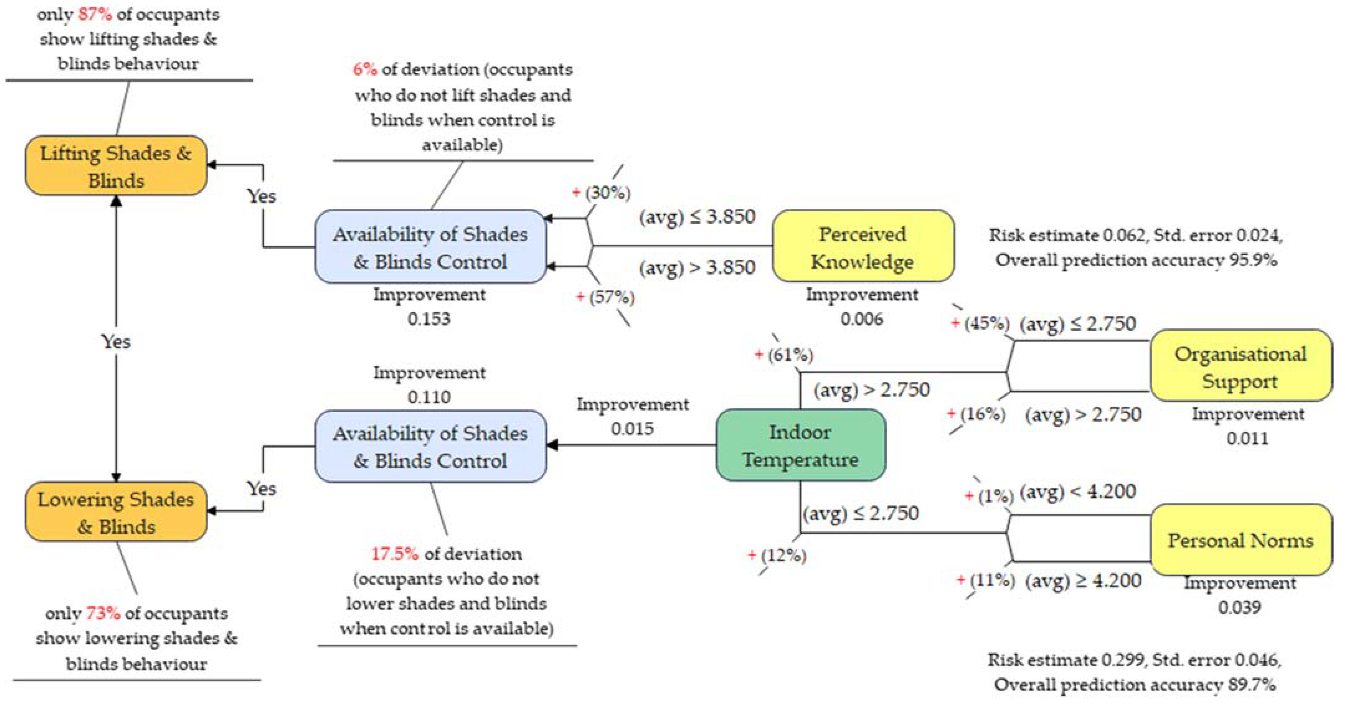 Sustainability 15 02305 g005 Sustainability 15 02305 g005