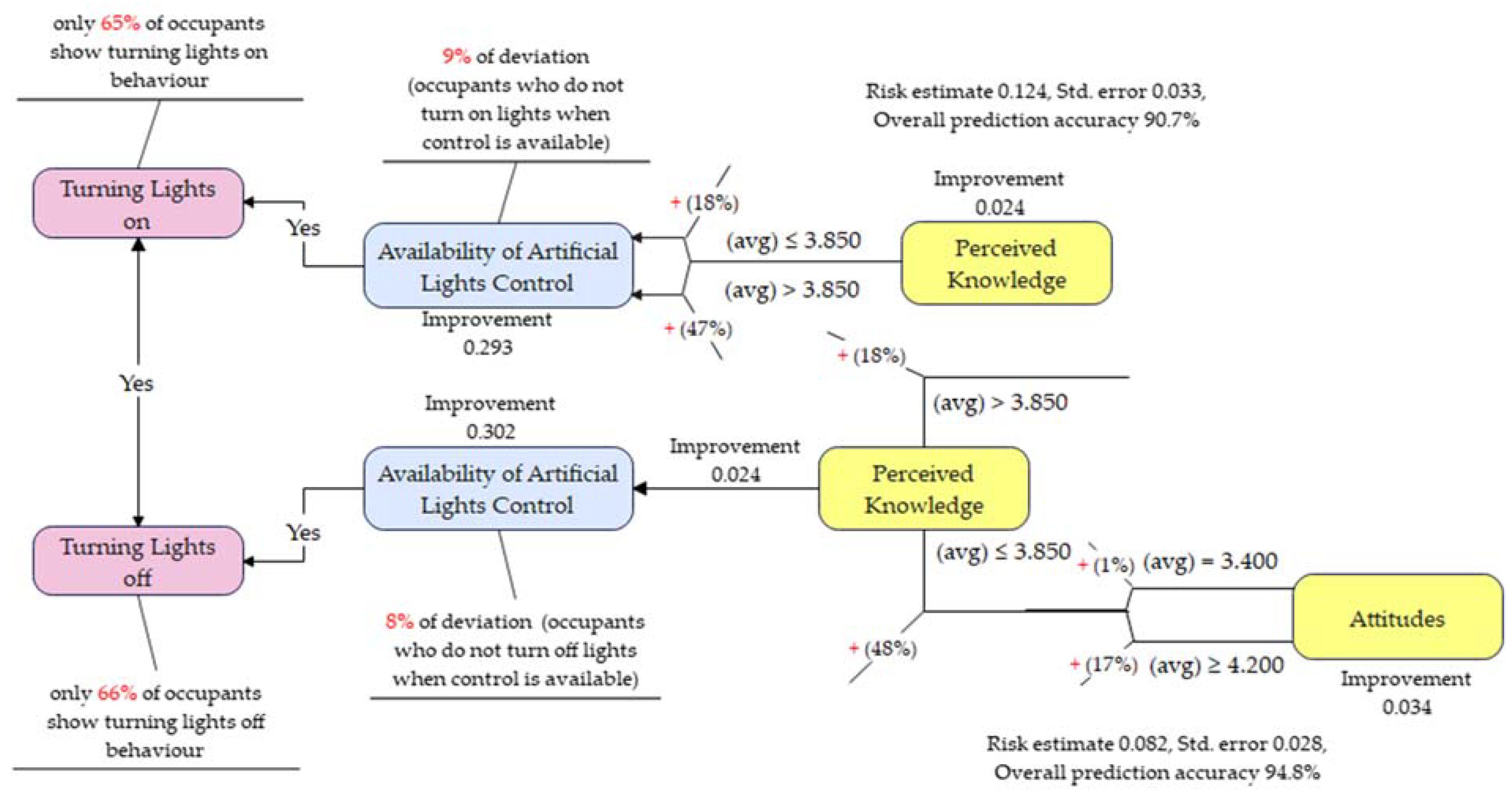 Sustainability 15 02305 g006 Sustainability 15 02305 g006