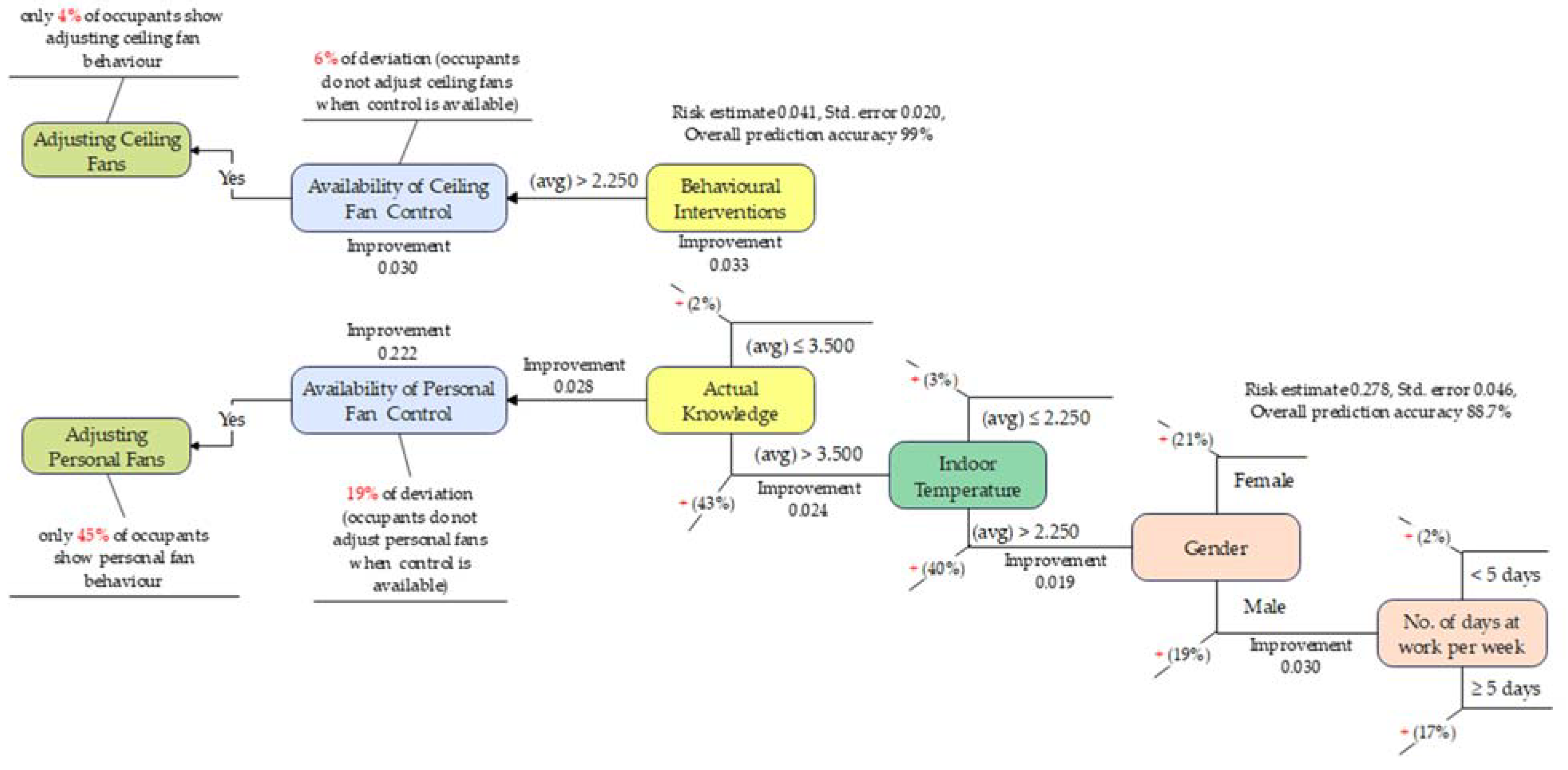 Sustainability 15 02305 g008 Sustainability 15 02305 g008