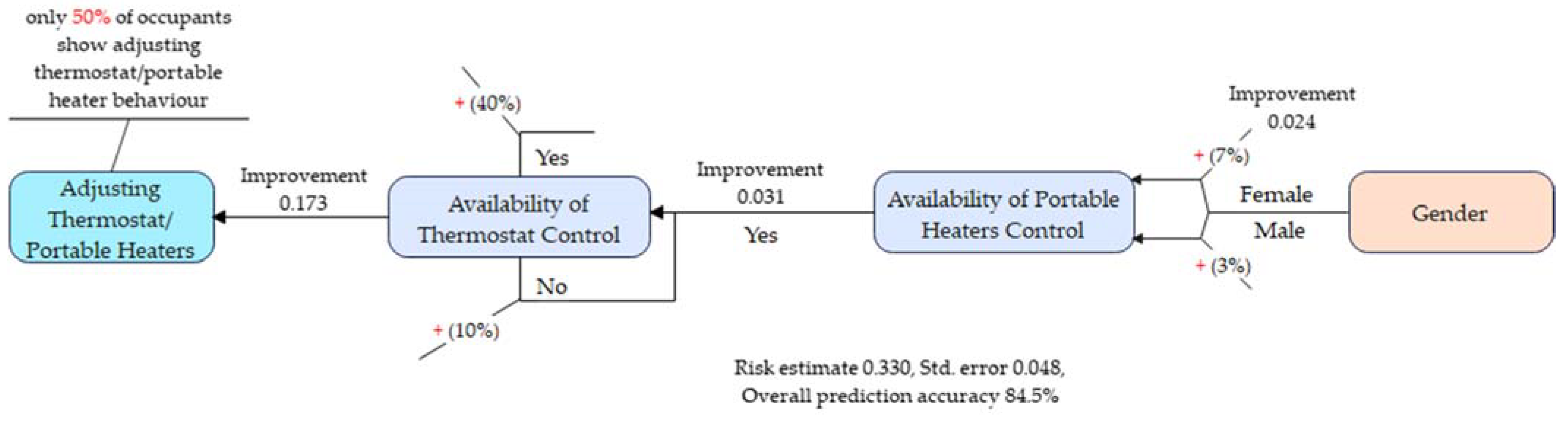Sustainability 15 02305 g009 Sustainability 15 02305 g009