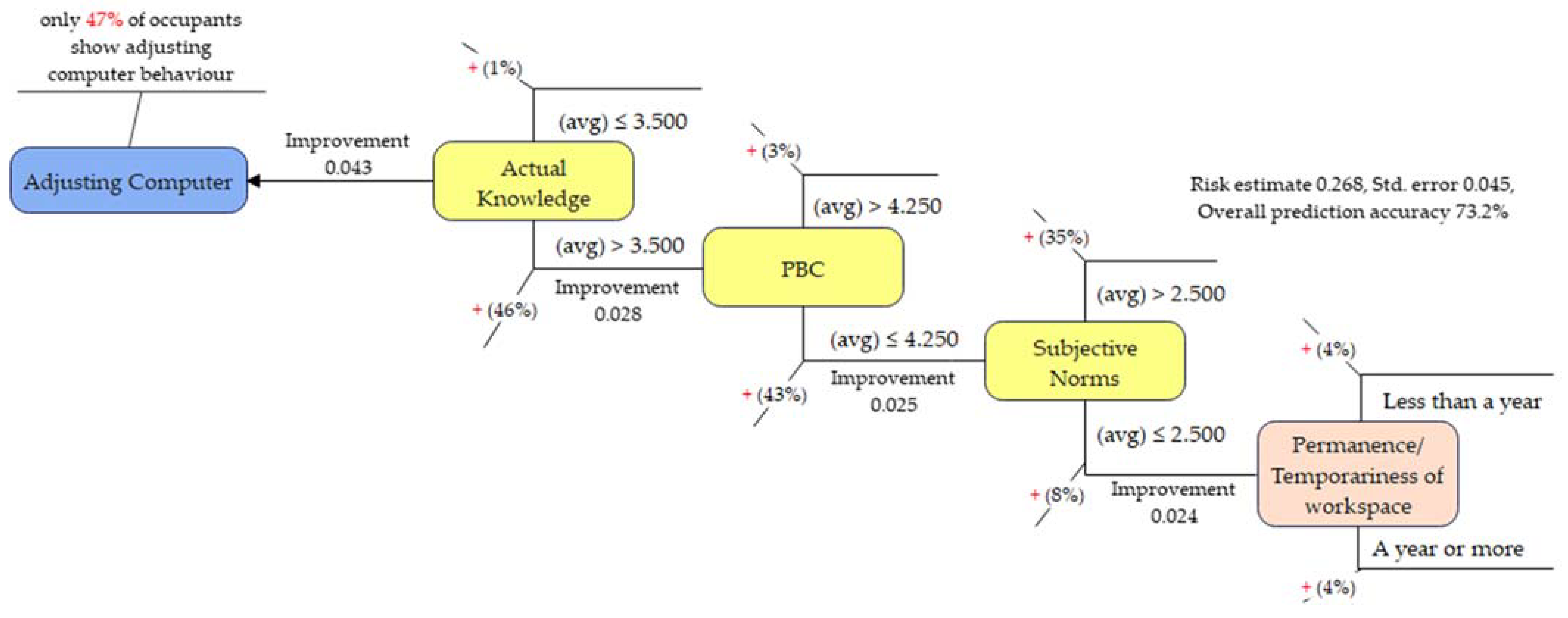 Sustainability 15 02305 g010 Sustainability 15 02305 g010
