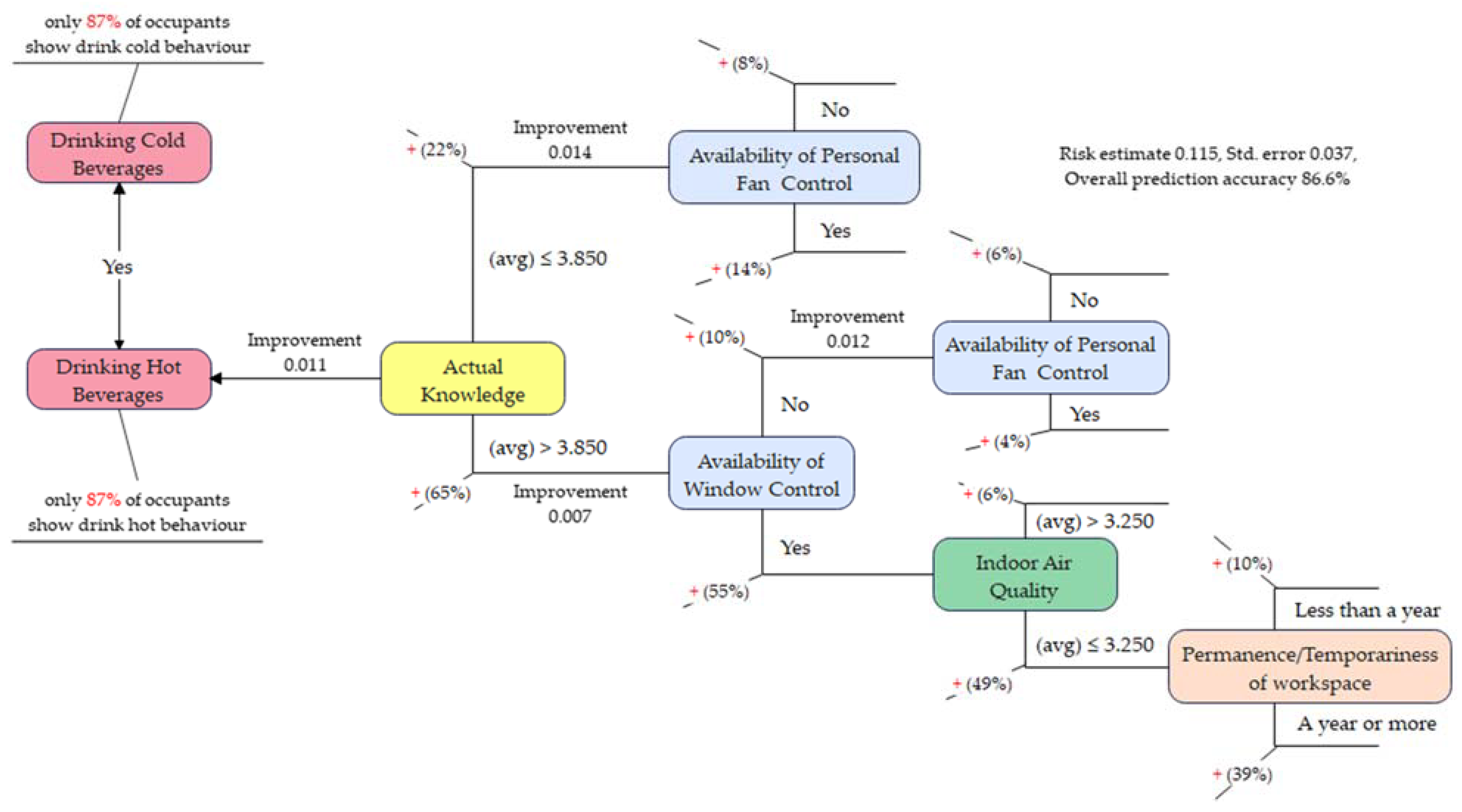 Sustainability 15 02305 g011 Sustainability 15 02305 g011