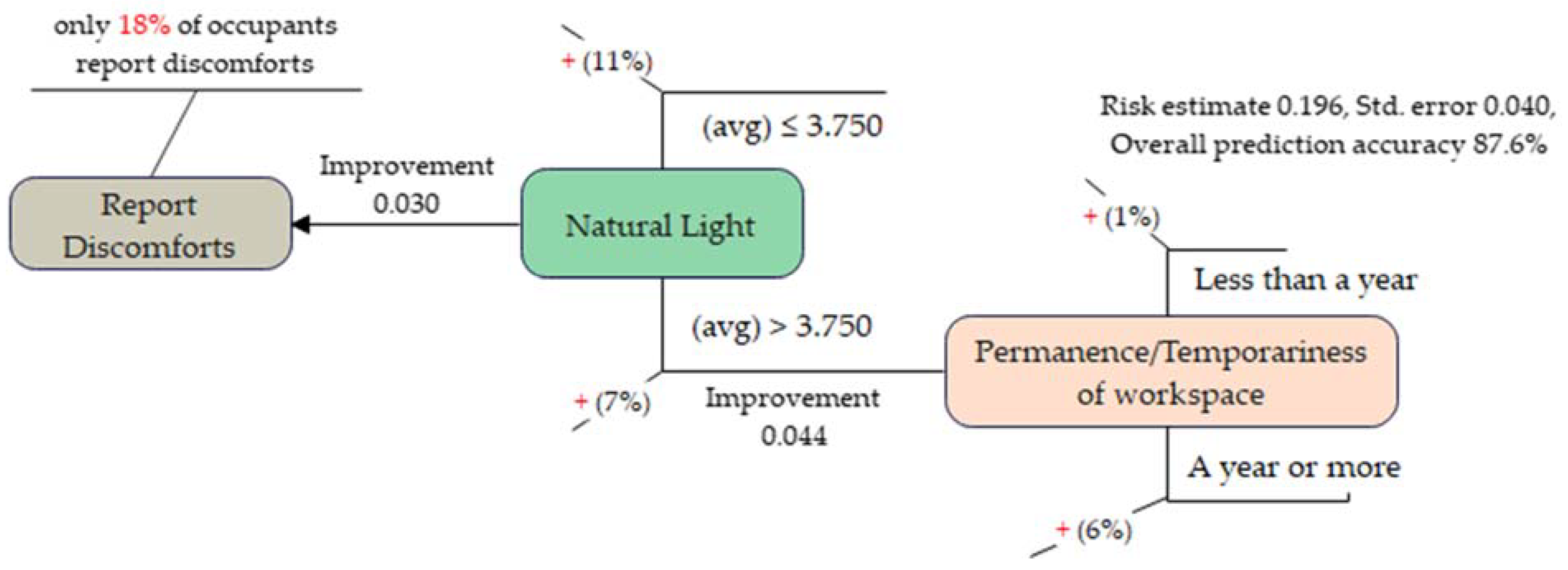 Sustainability 15 02305 g012 Sustainability 15 02305 g012