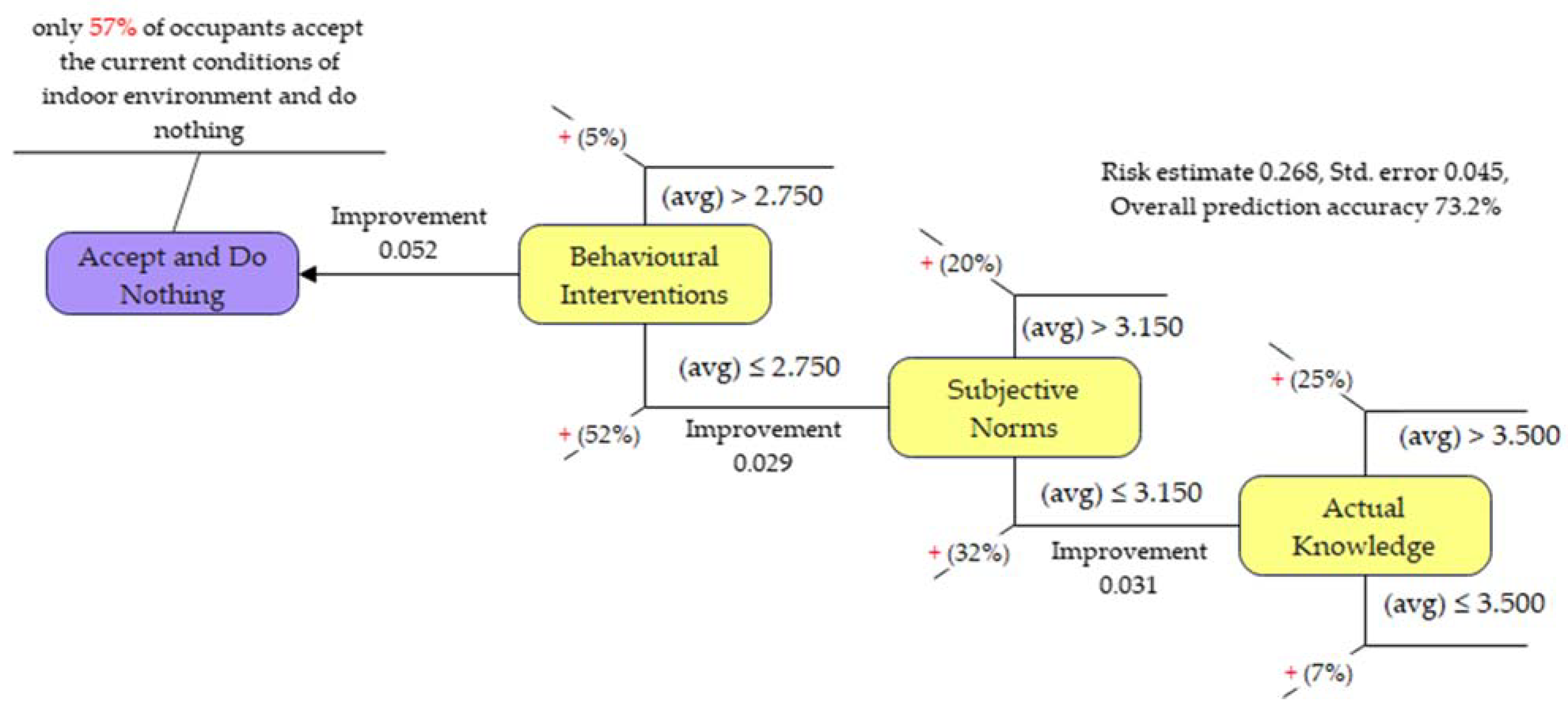 Sustainability 15 02305 g013 Sustainability 15 02305 g013