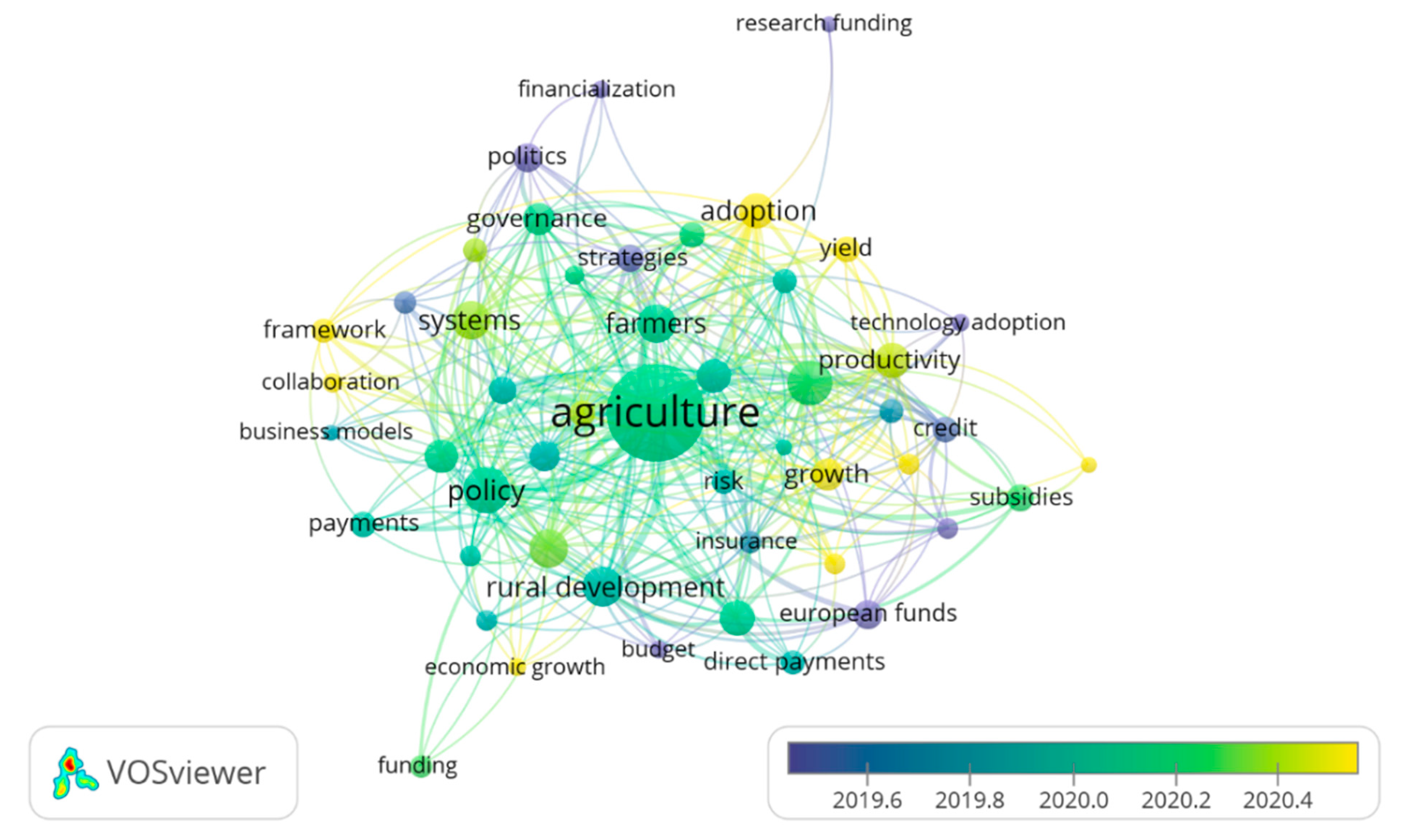 Sustainability 15 02306 g001