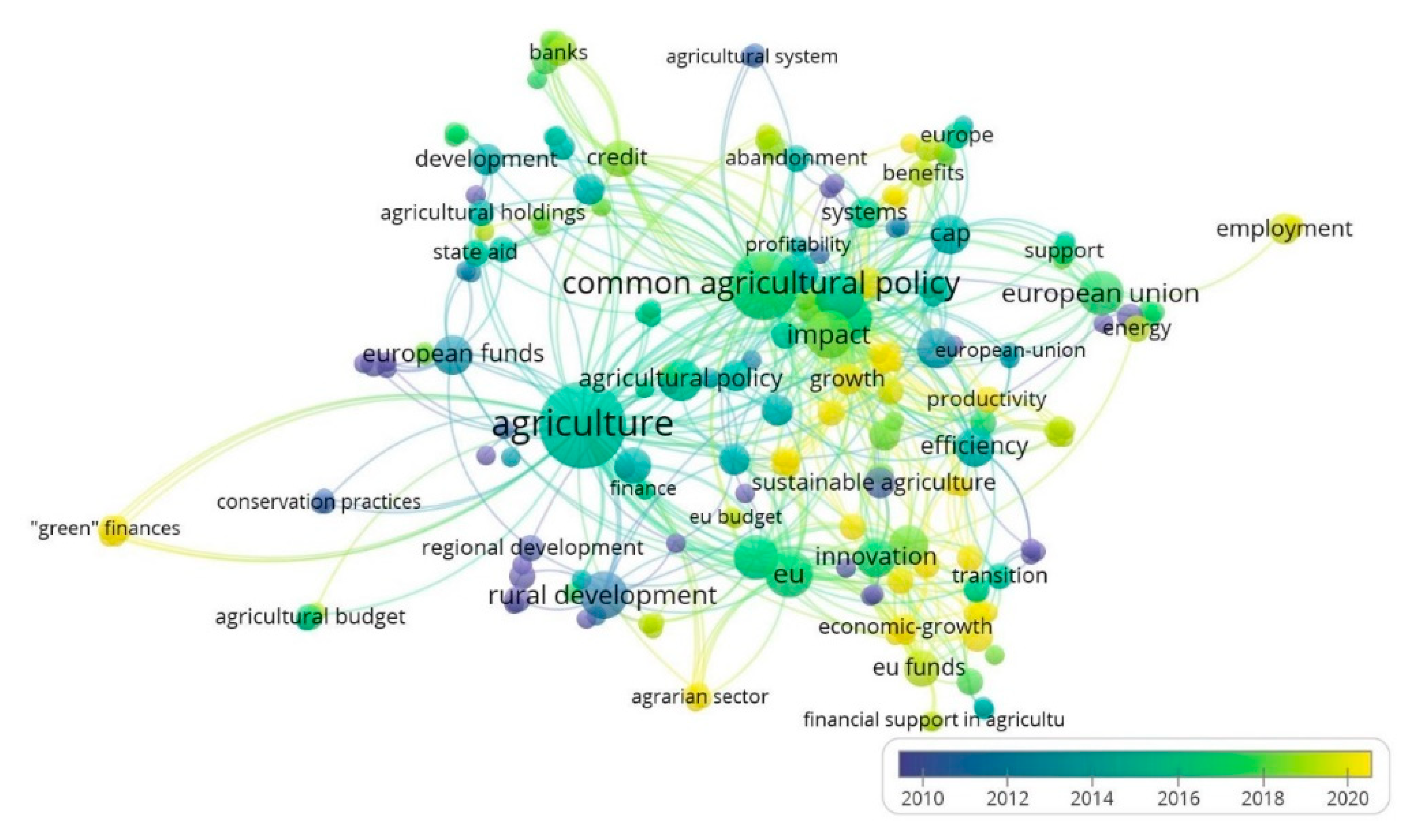 Sustainability 15 02306 g002