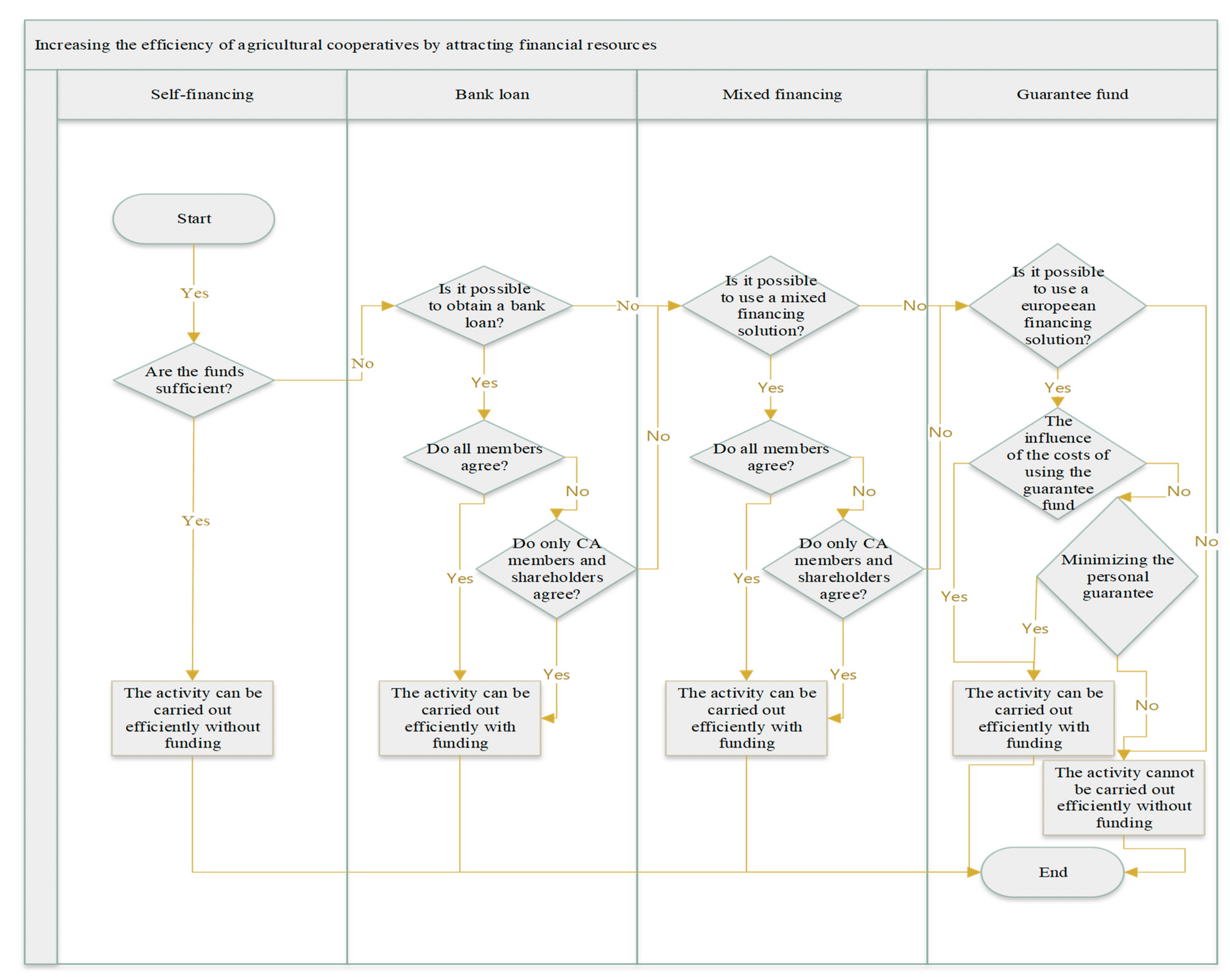 Sustainability 15 02306 g003