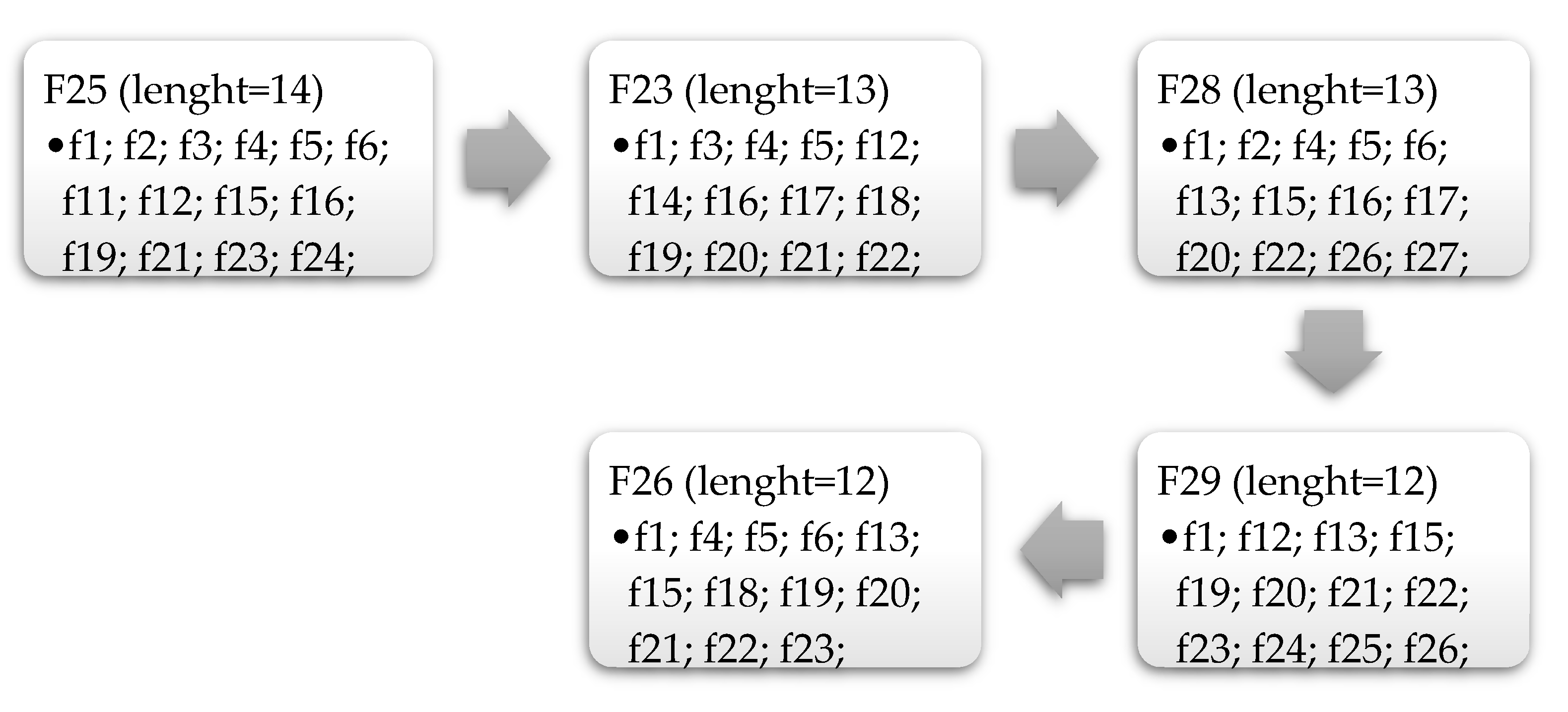 Sustainability 15 02306 g005
