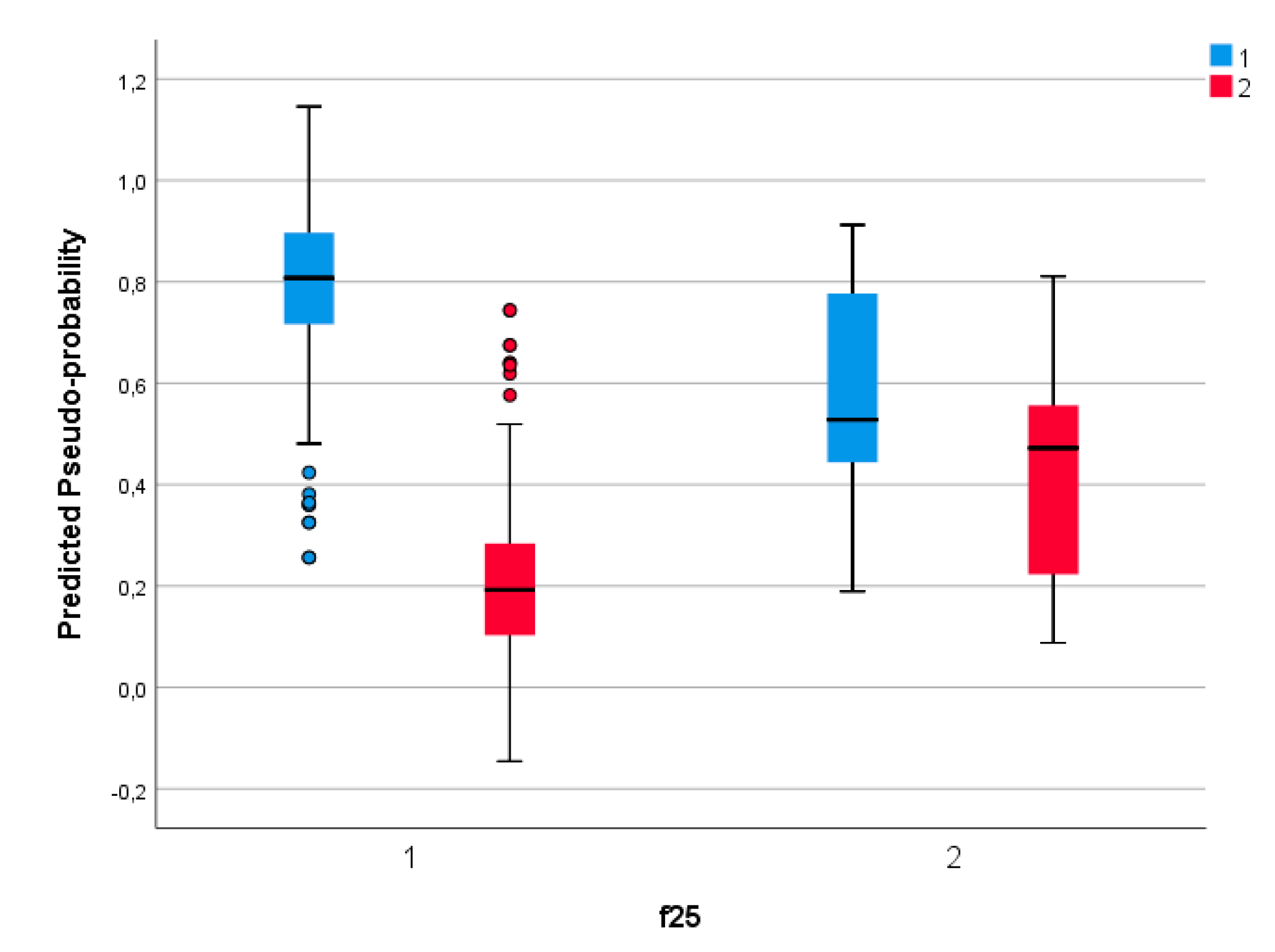 Sustainability 15 02306 g006
