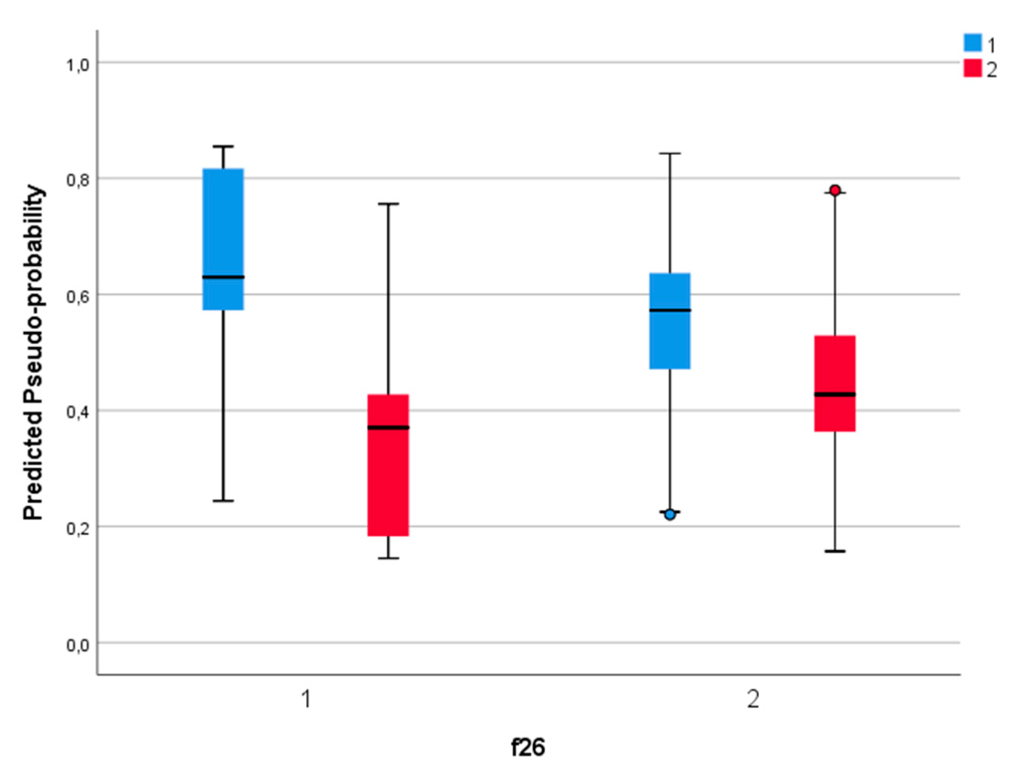 Sustainability 15 02306 g010
