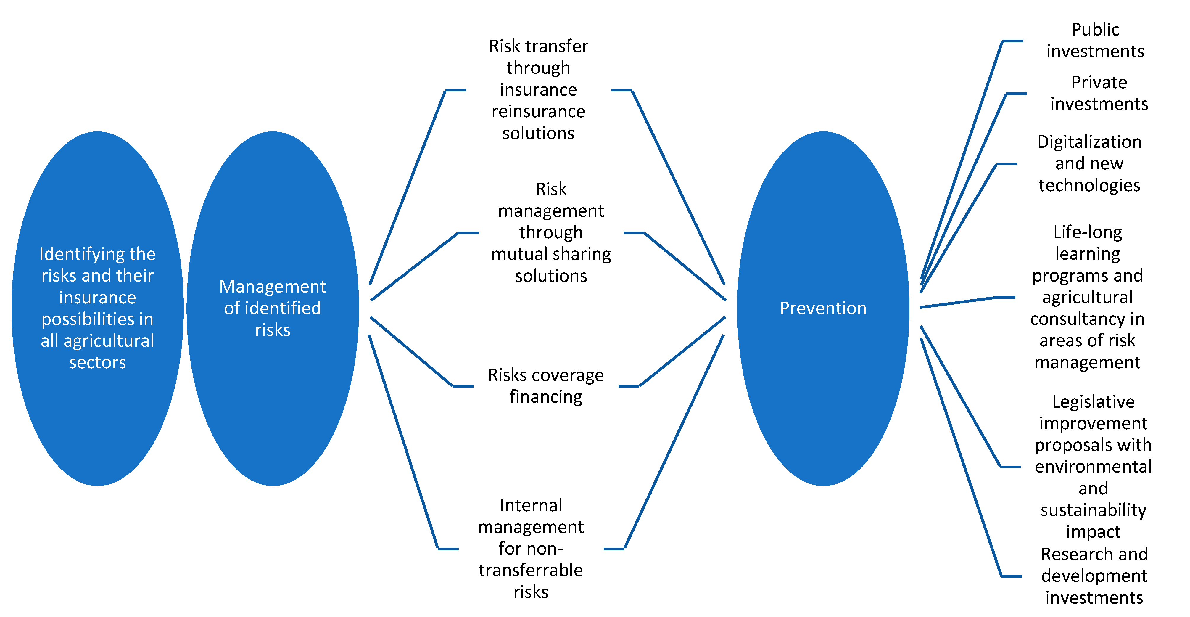 Sustainability 15 02306 g012