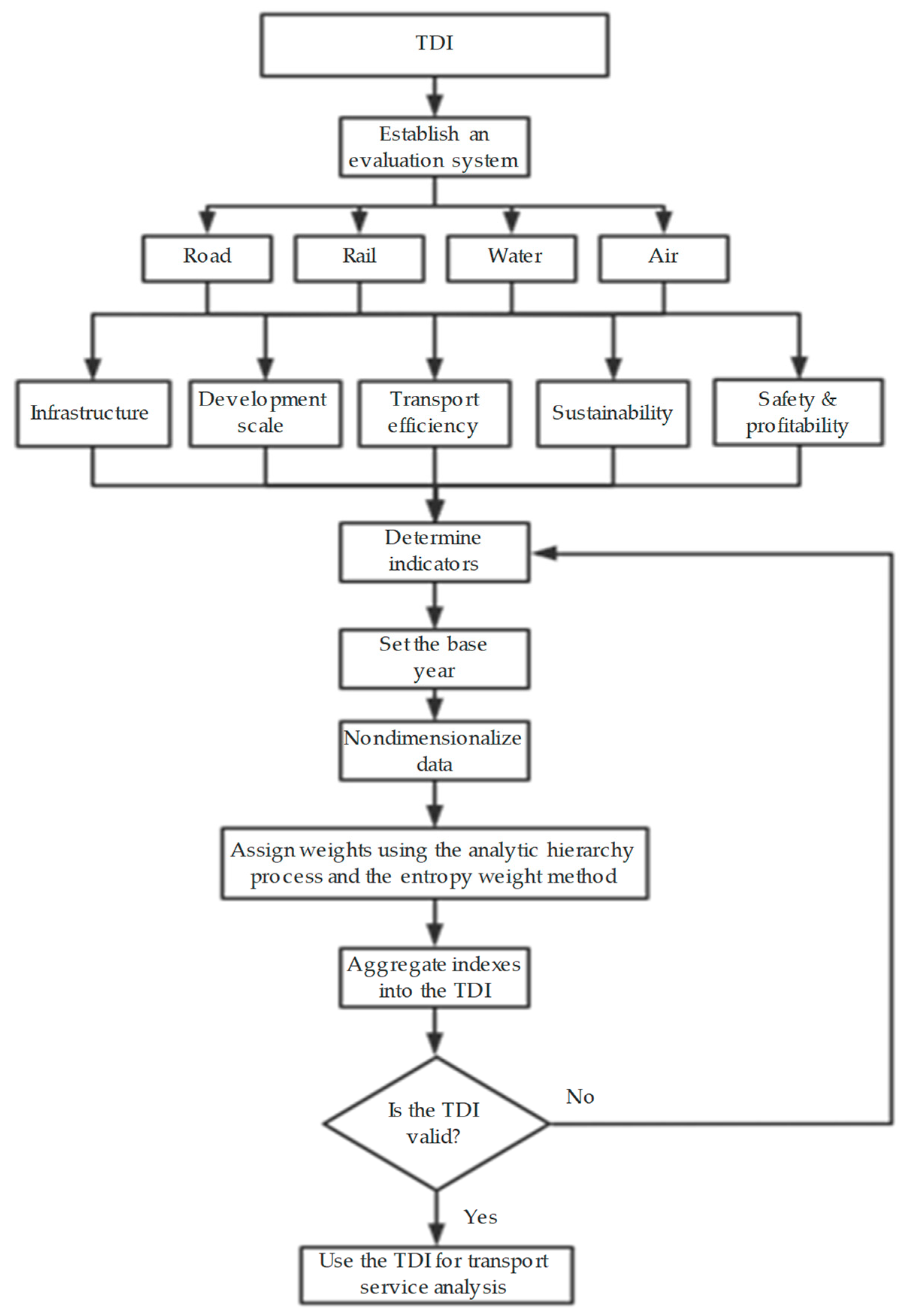 Sustainability 15 02307 g001 Sustainability 15 02307 g001