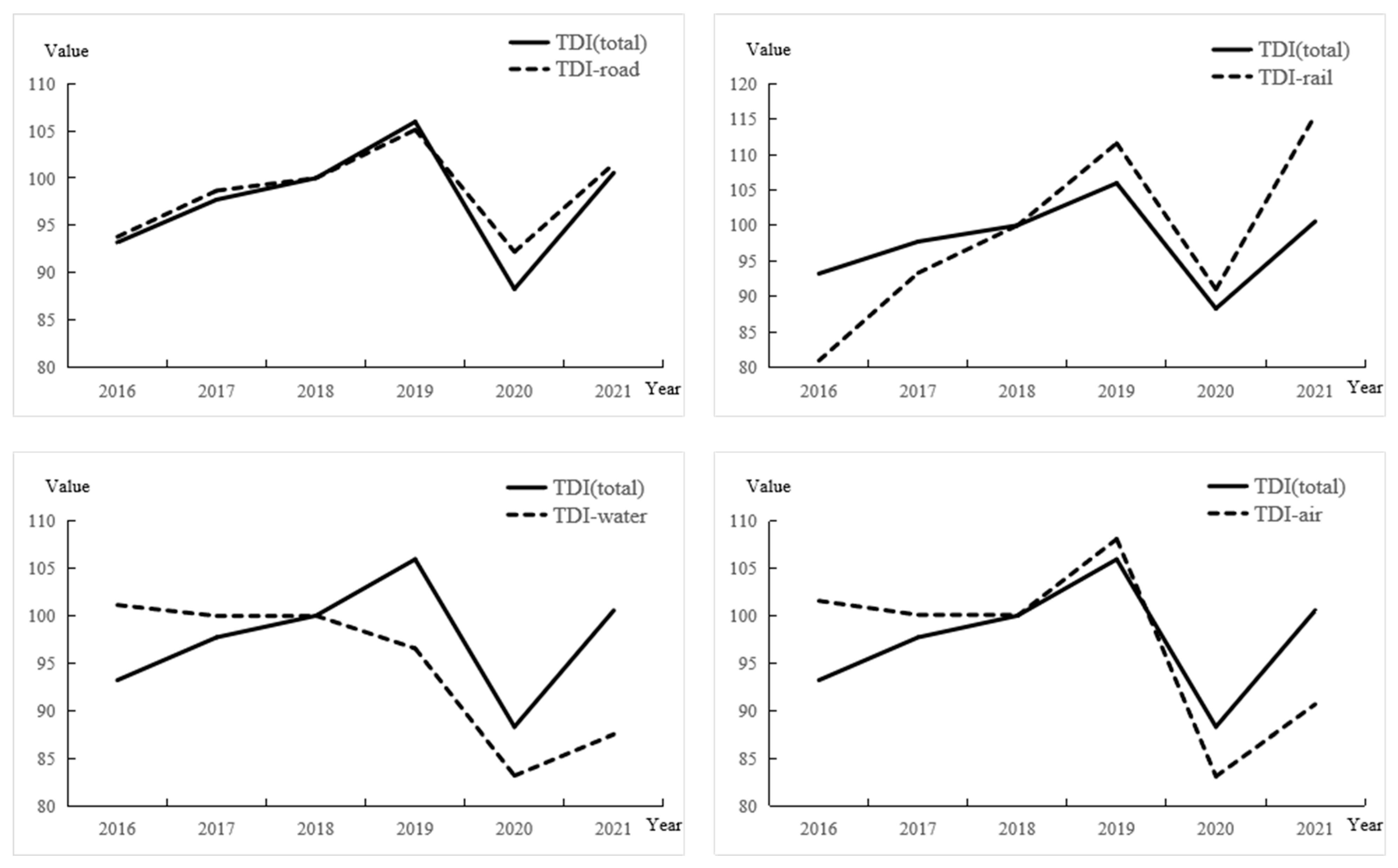 Sustainability 15 02307 g002 Sustainability 15 02307 g002