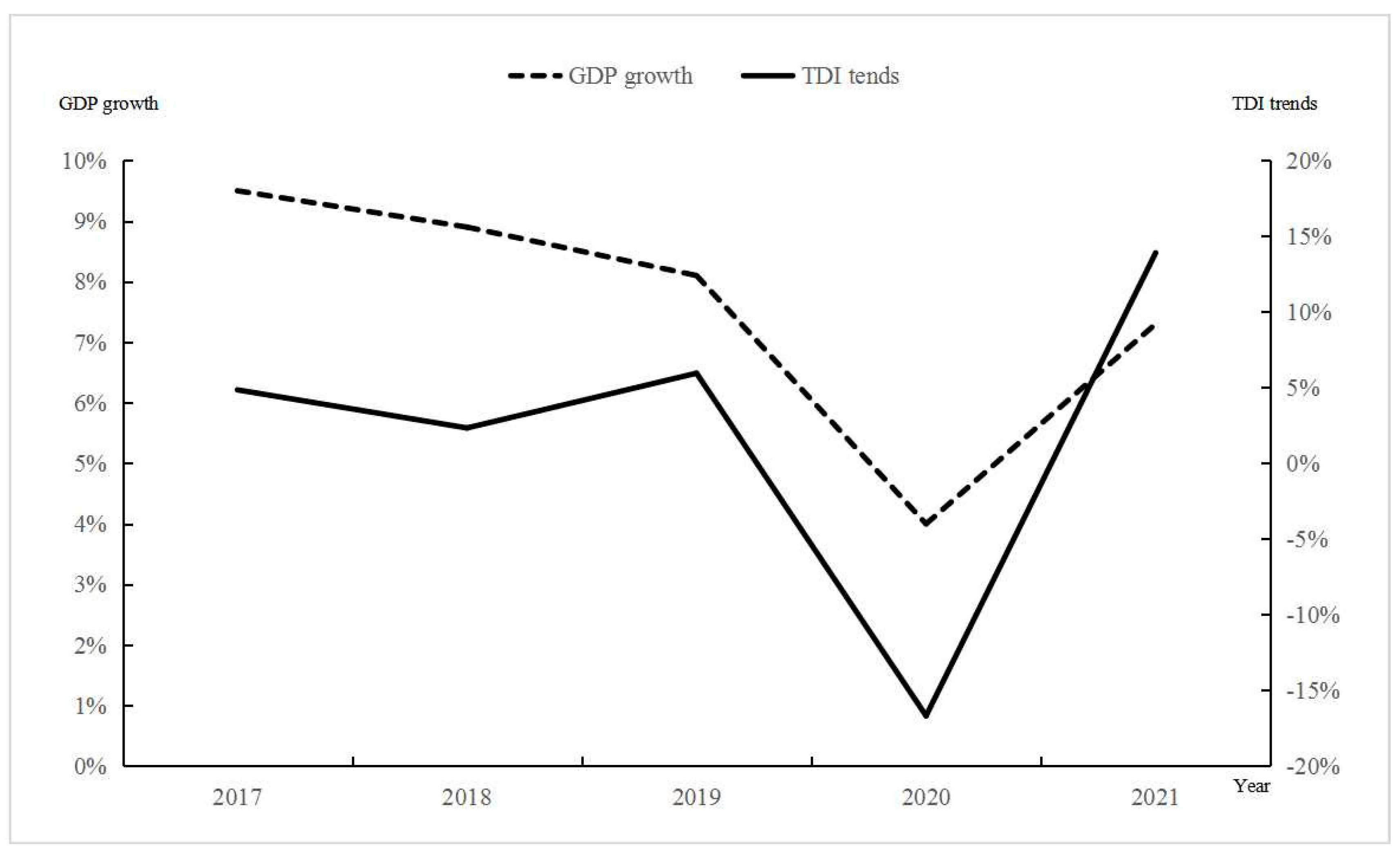 Sustainability 15 02307 g004 Sustainability 15 02307 g004
