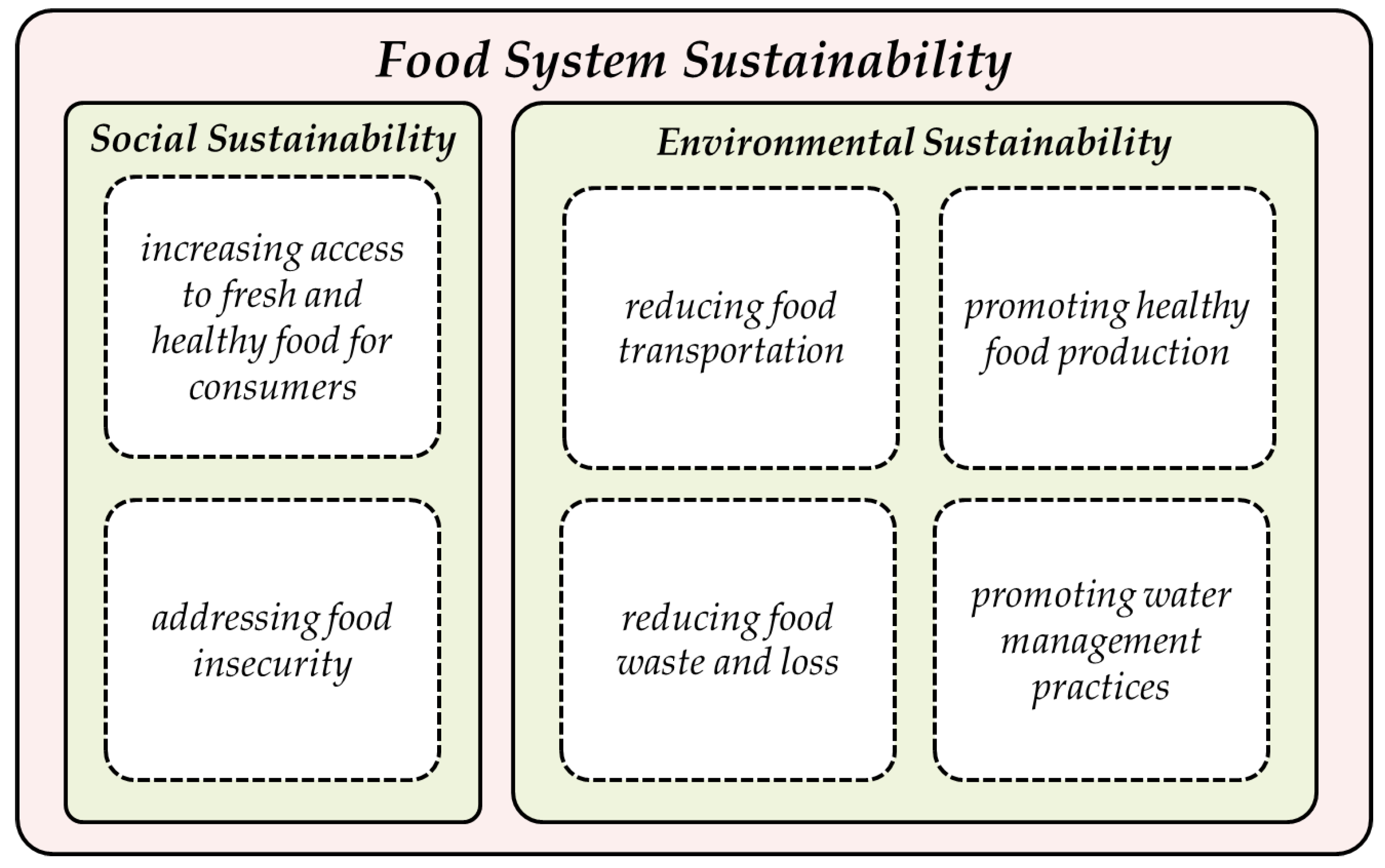 Sustainability 15 02308 g002 Sustainability 15 02308 g002