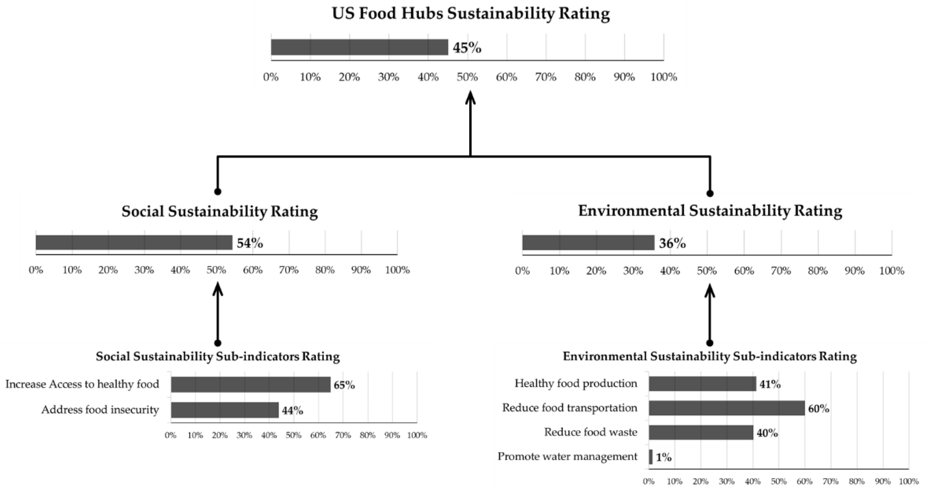 Sustainability 15 02308 g004 Sustainability 15 02308 g004