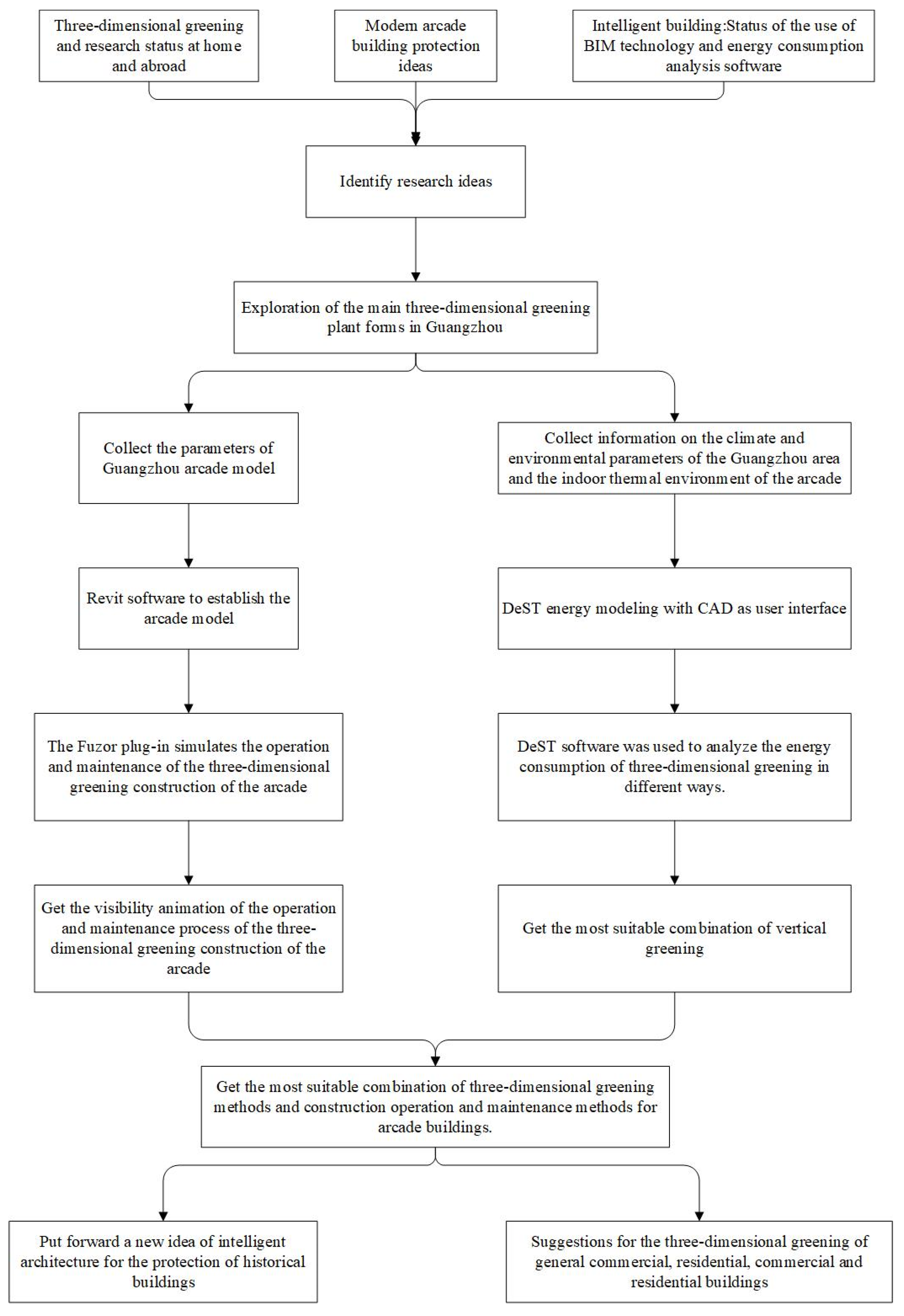 Sustainability 15 02310 g001