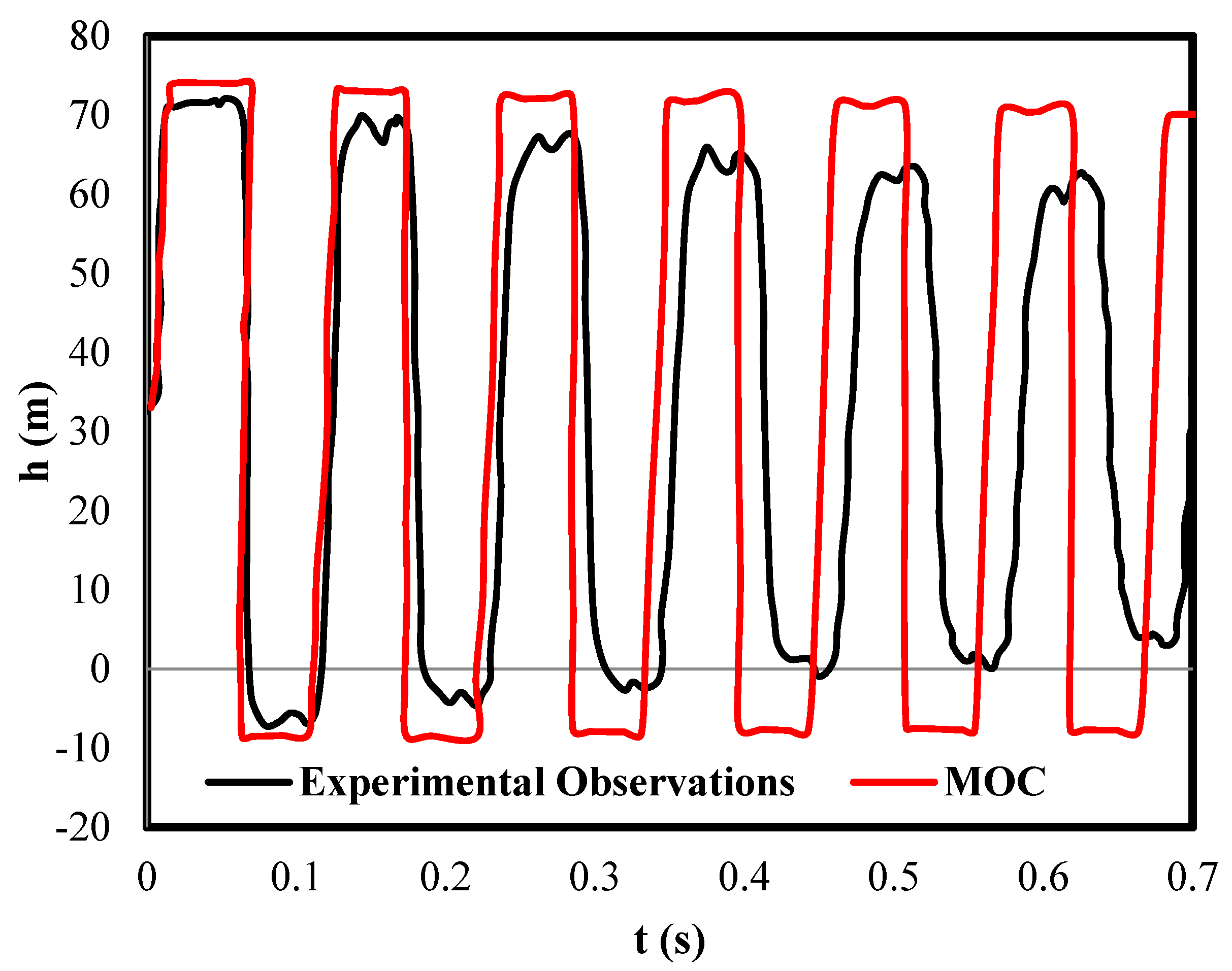 Sustainability 15 02312 g008