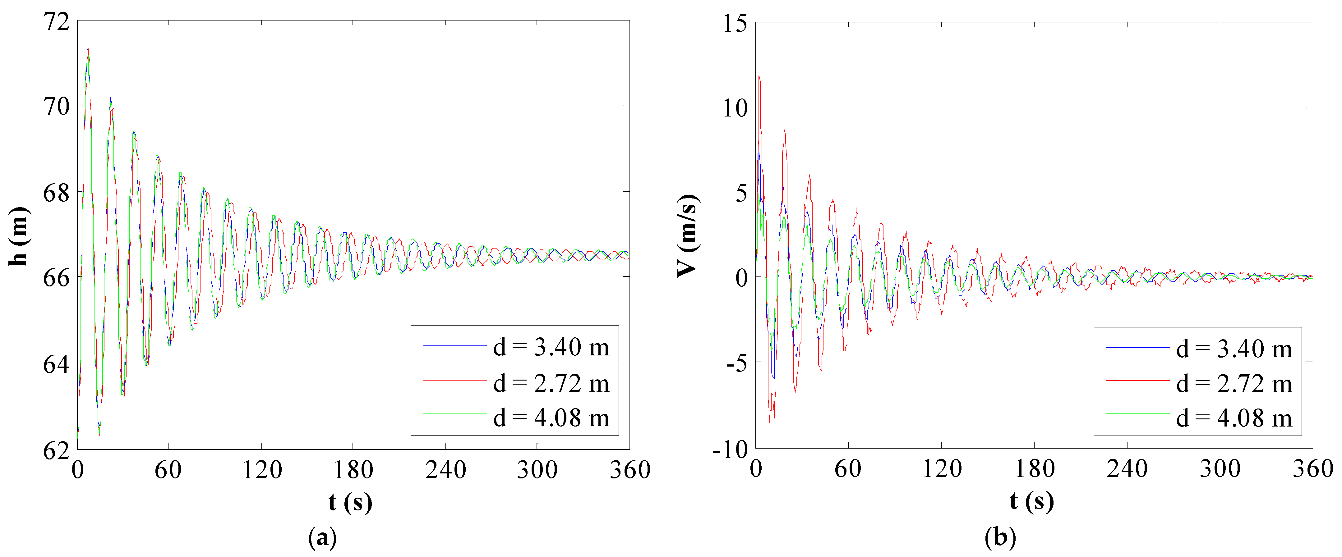 Sustainability 15 02312 g011