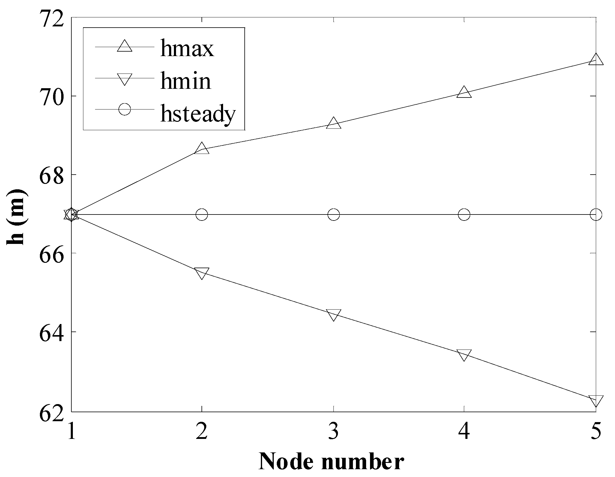 Sustainability 15 02312 g016