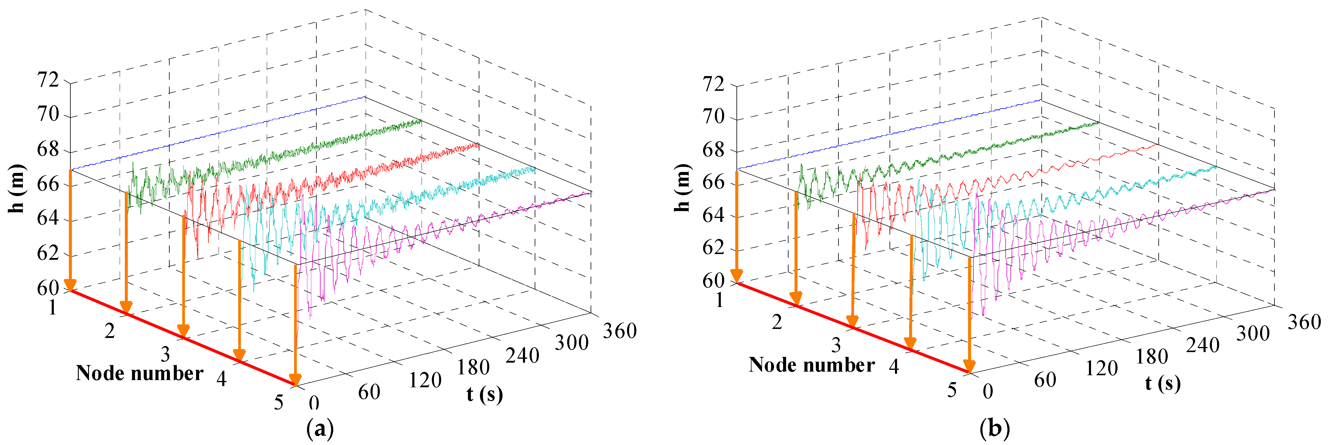 Sustainability 15 02312 g017