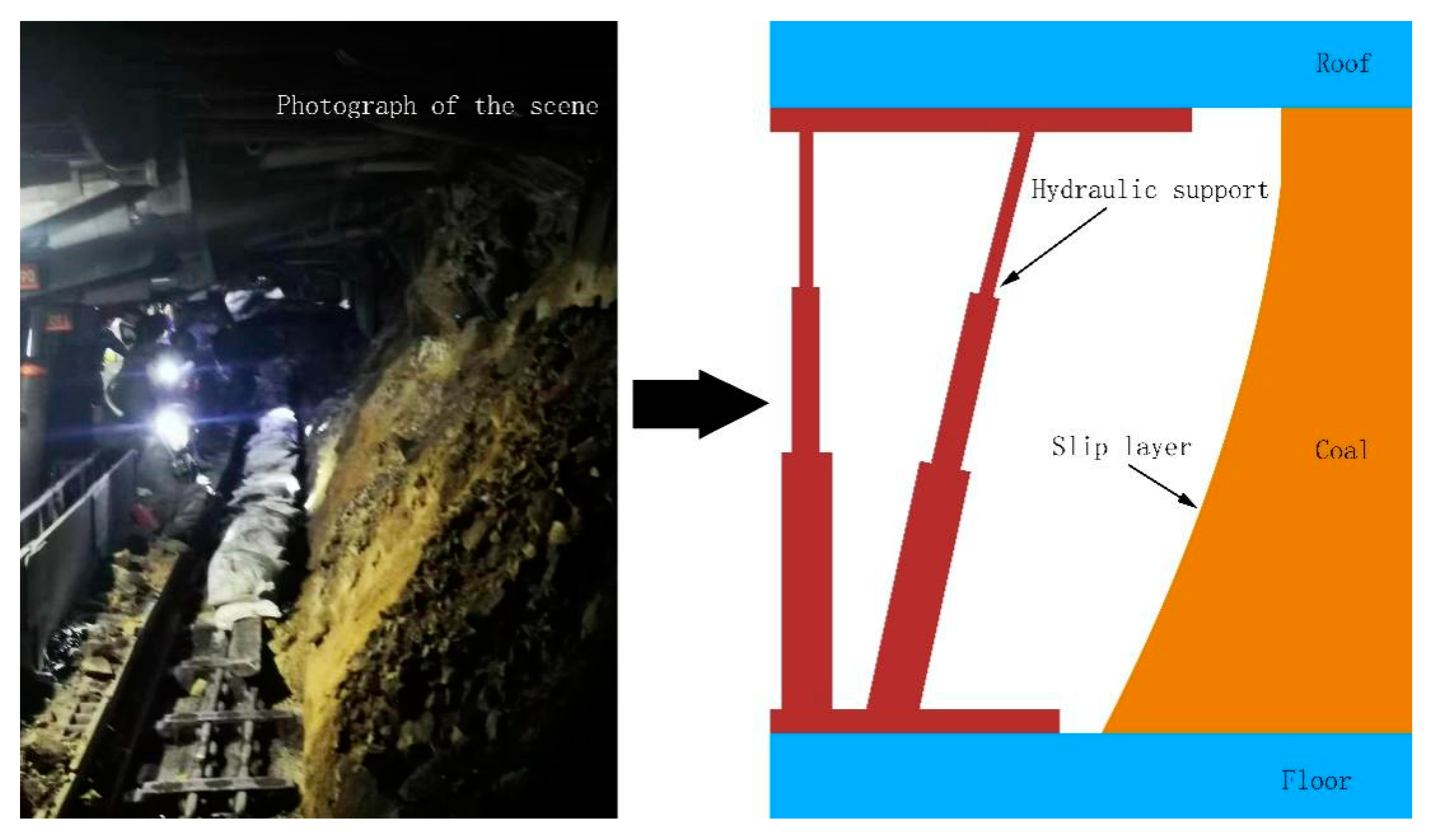 Sustainability 15 02314 g002