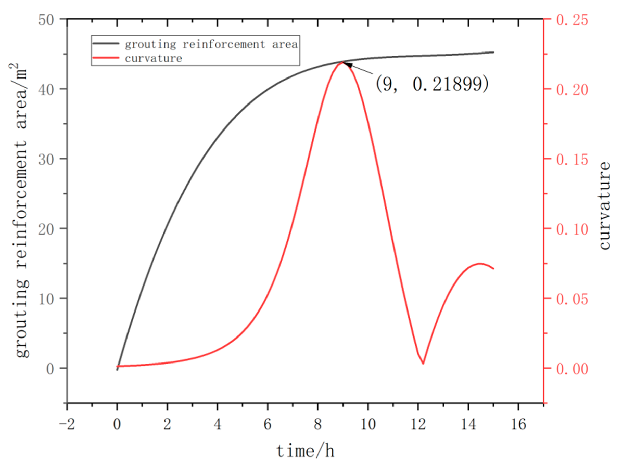 Sustainability 15 02314 g008