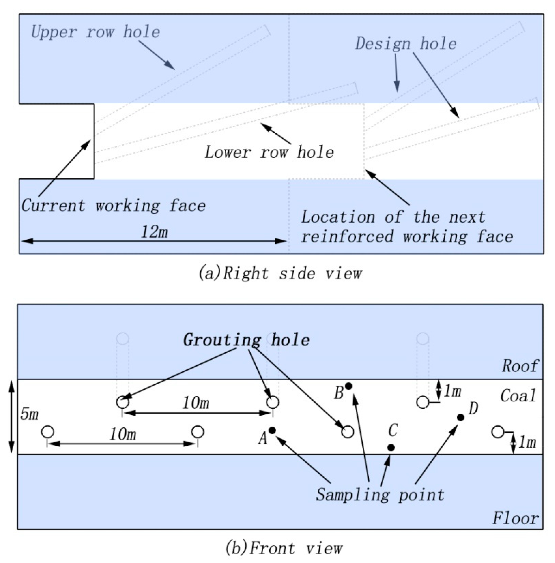 Sustainability 15 02314 g012