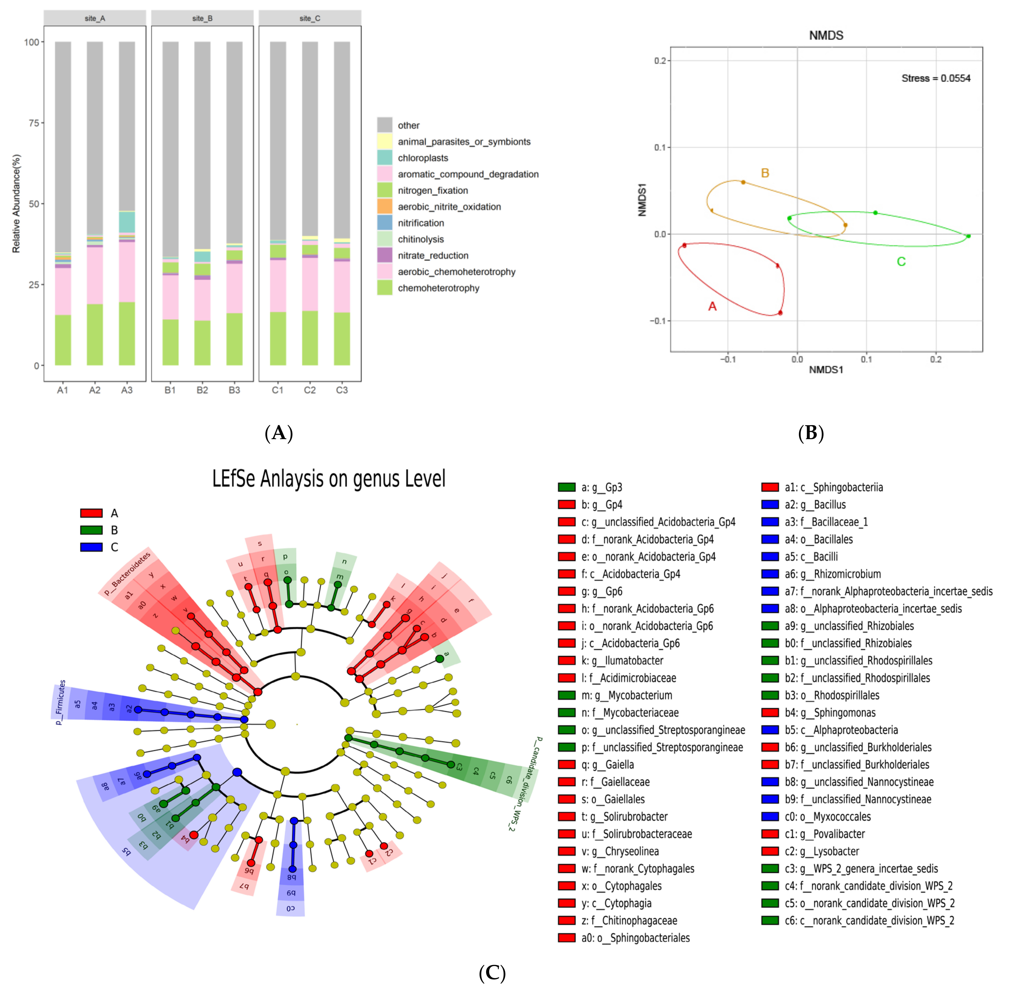 Sustainability 15 02315 g005 Sustainability 15 02315 g005