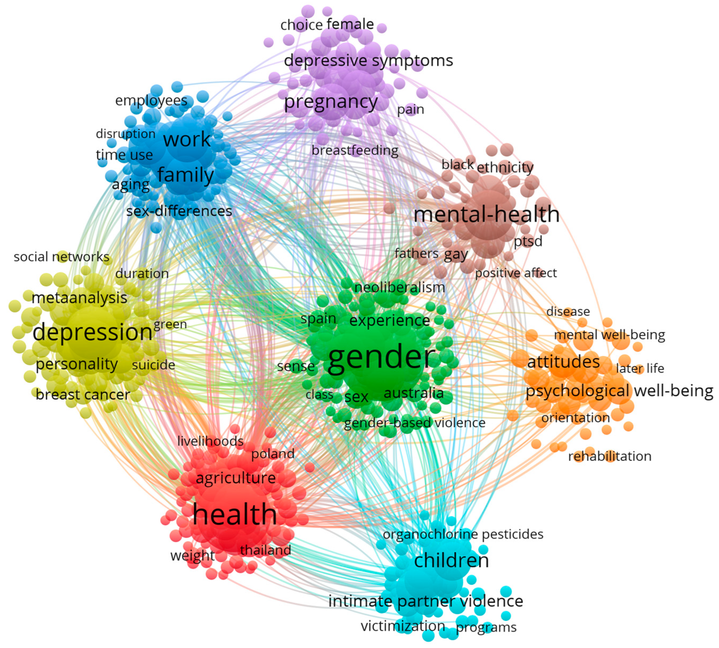 Sustainability 15 02324 g001