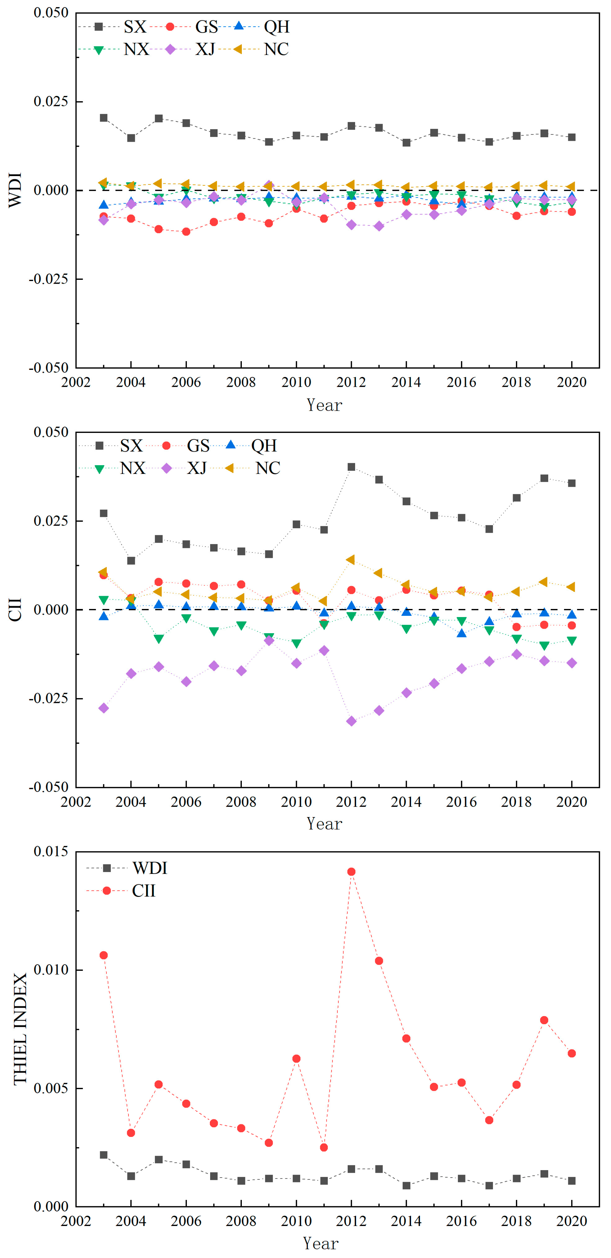 Sustainability 15 02324 g006