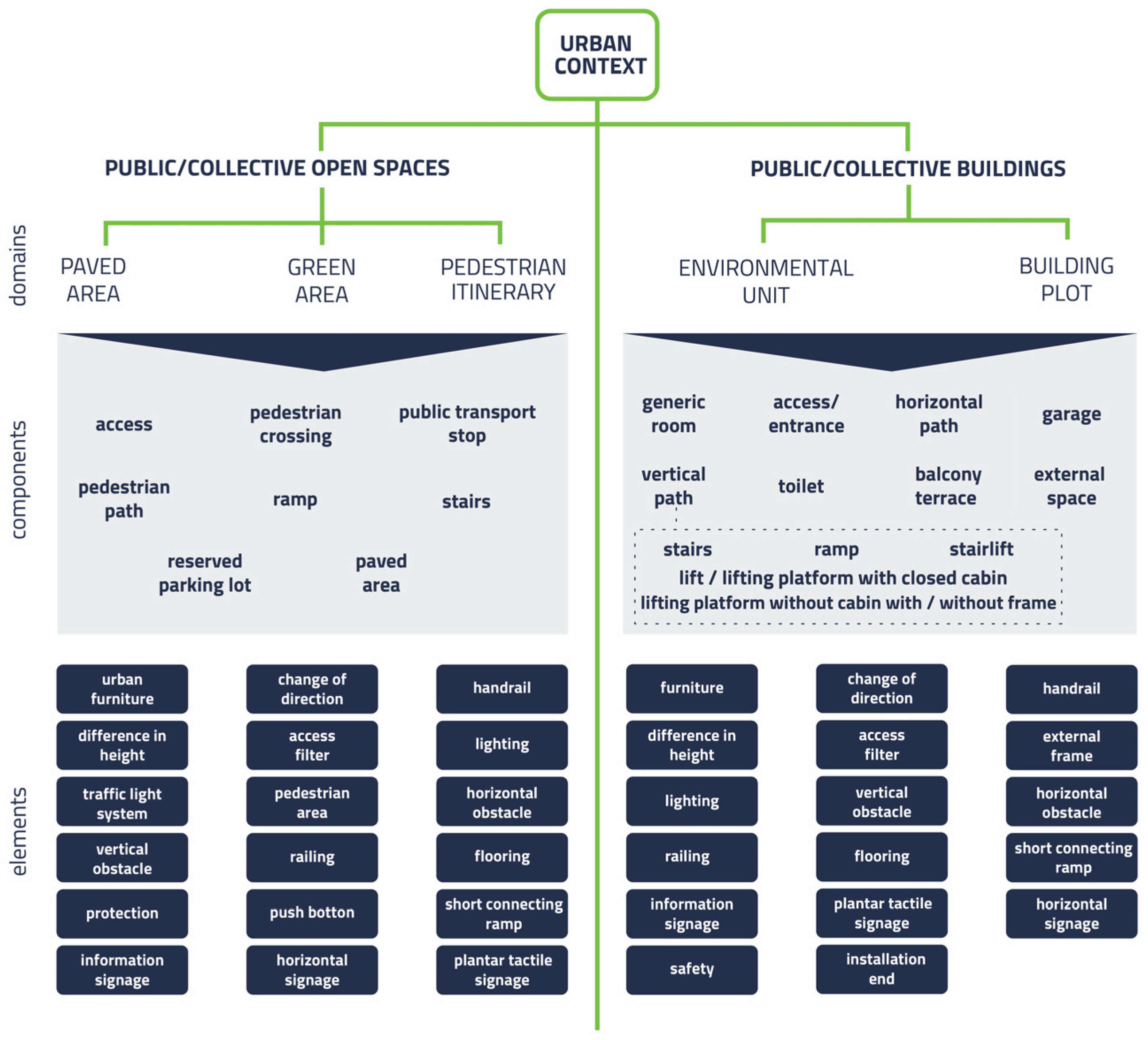 Sustainability 15 02325 g006 Sustainability 15 02325 g006