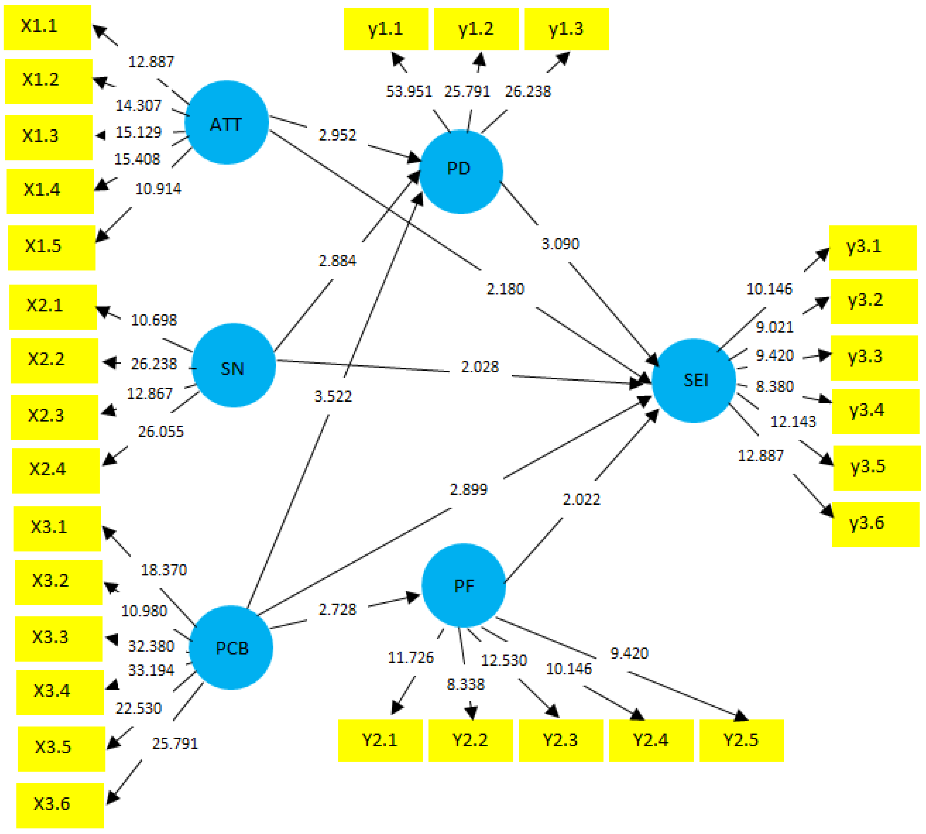 Sustainability 15 02326 g002