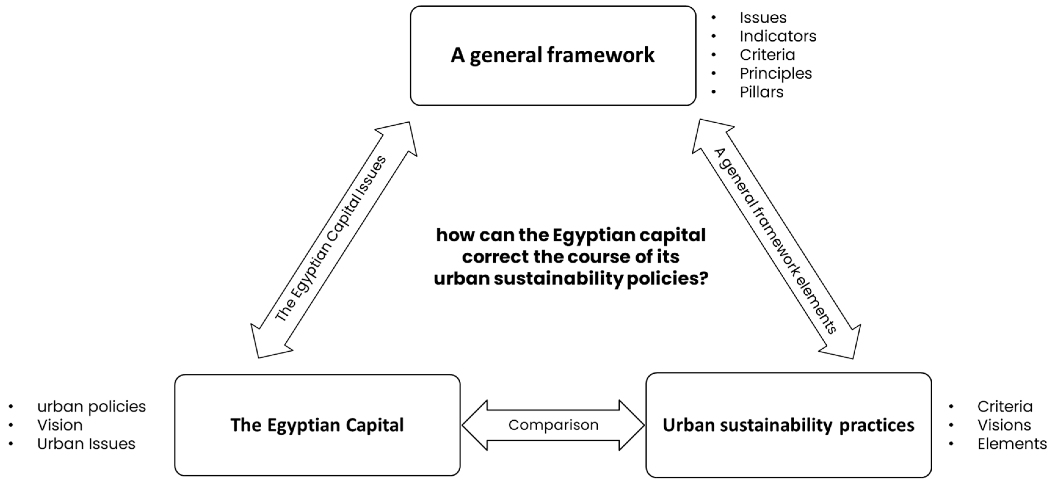 Sustainability 15 02329 g001