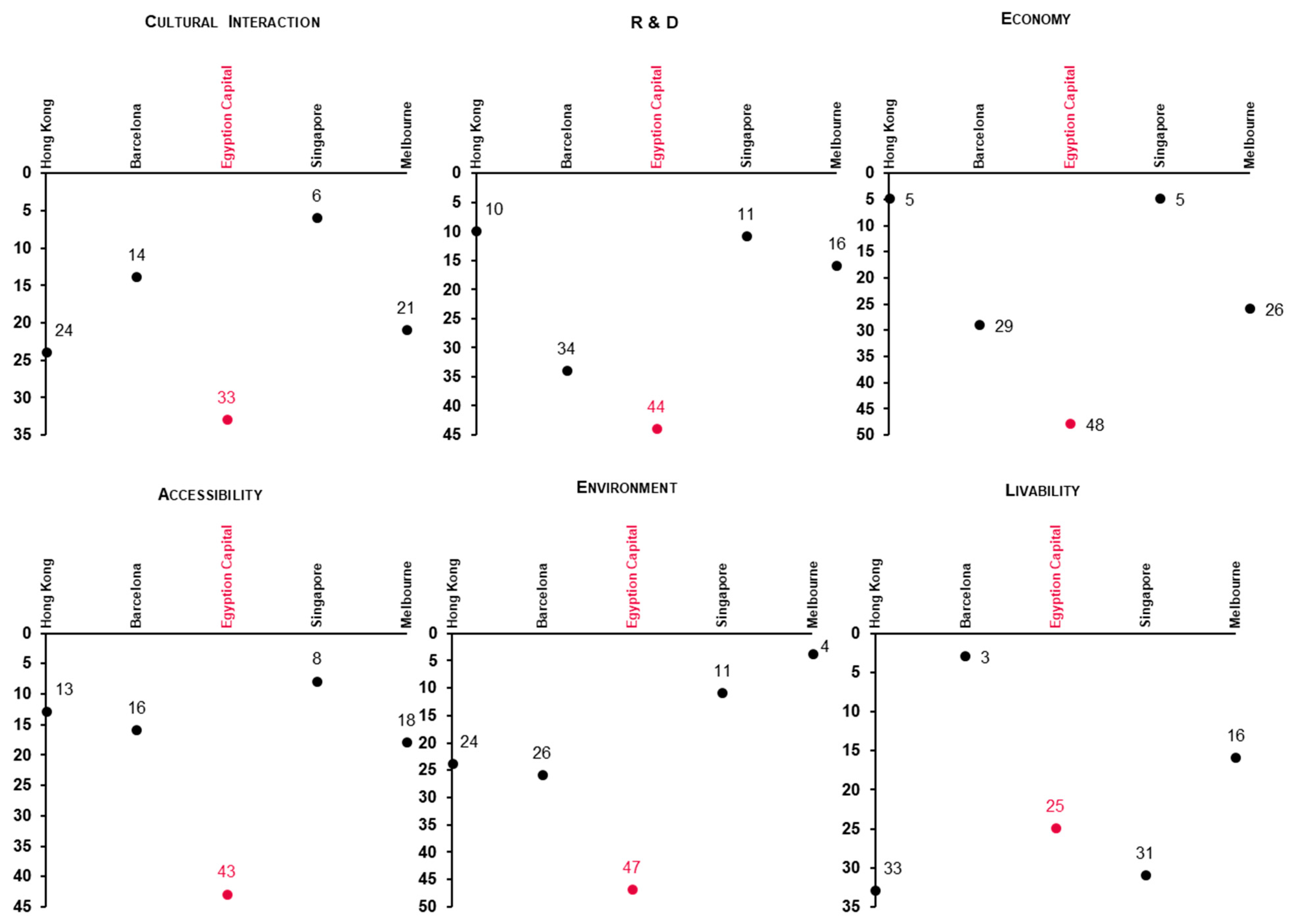 Sustainability 15 02329 g003